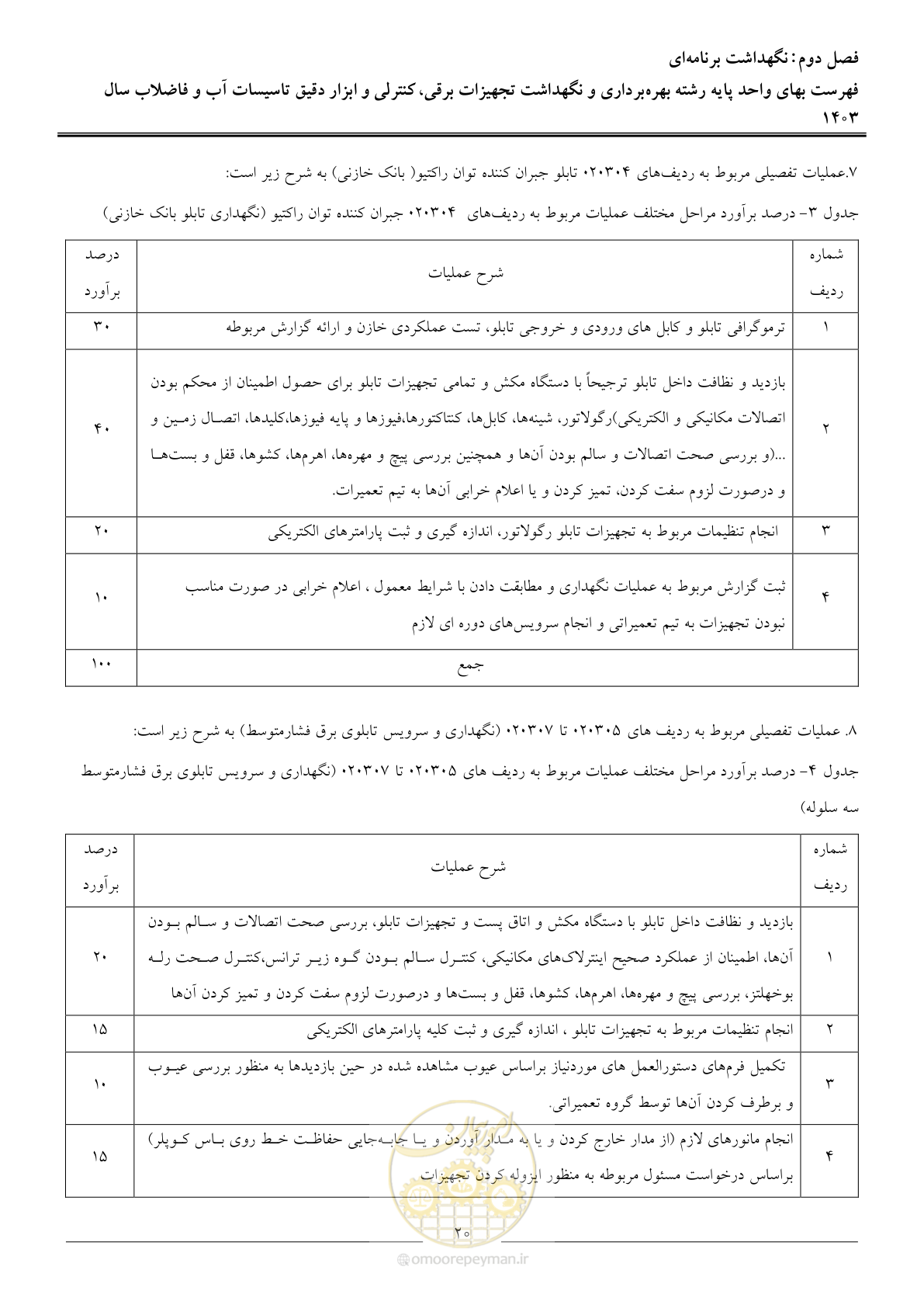 صفحه 23 از 49