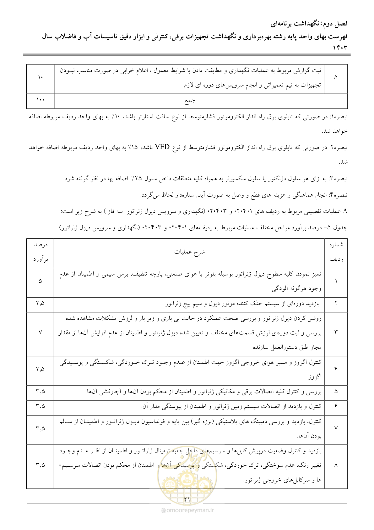 صفحه 24 از 49
