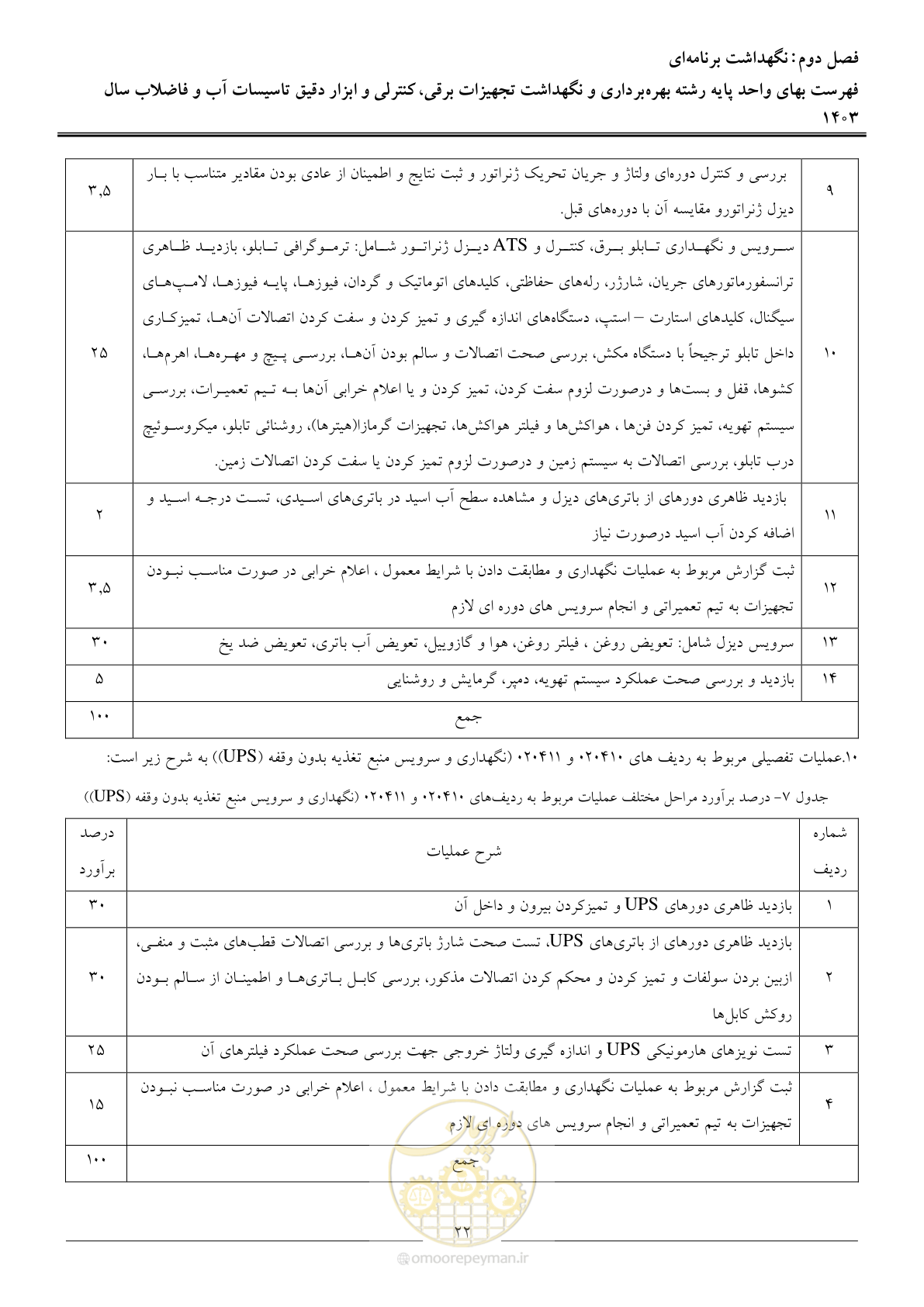 صفحه 25 از 49