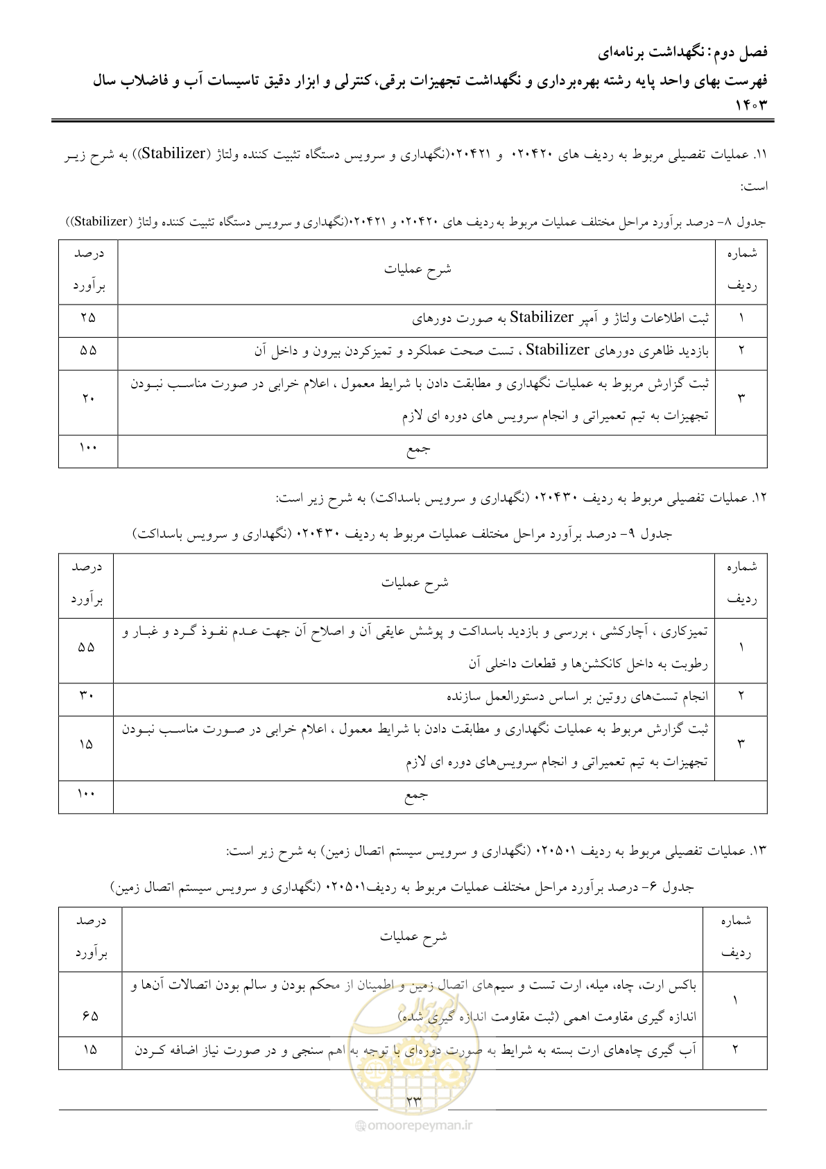 صفحه 26 از 49