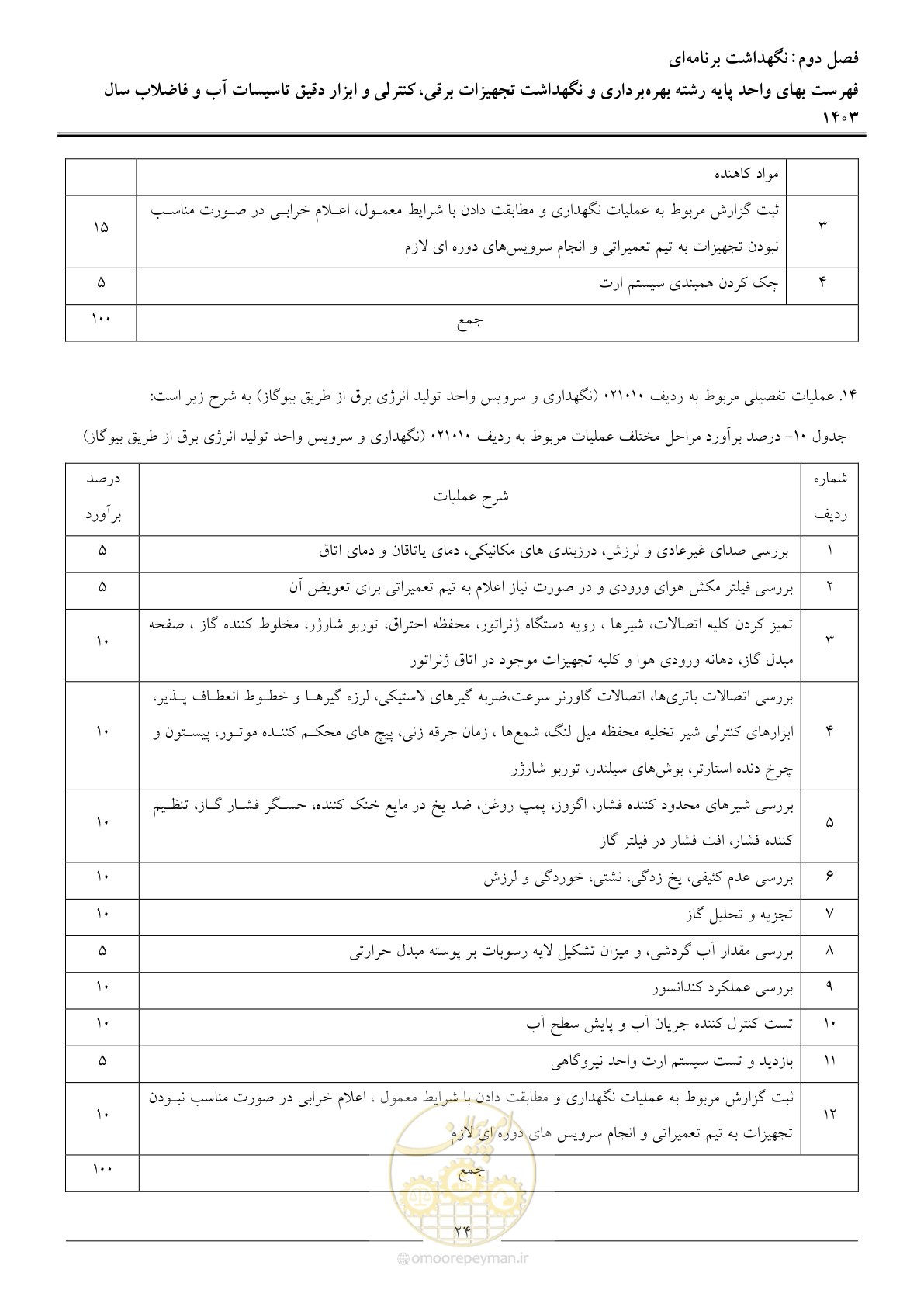 صفحه 27 از 49