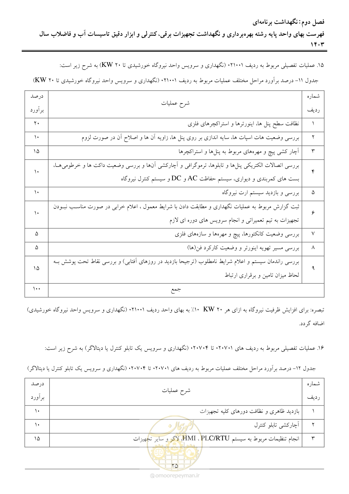 صفحه 28 از 49