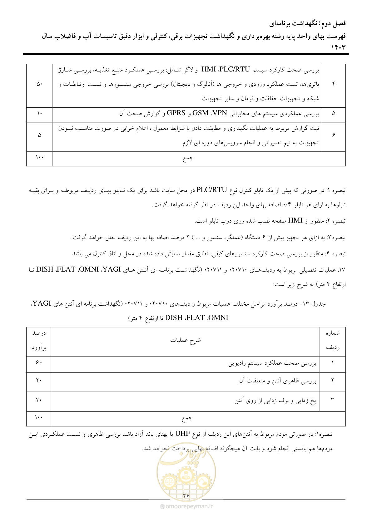 صفحه 29 از 49