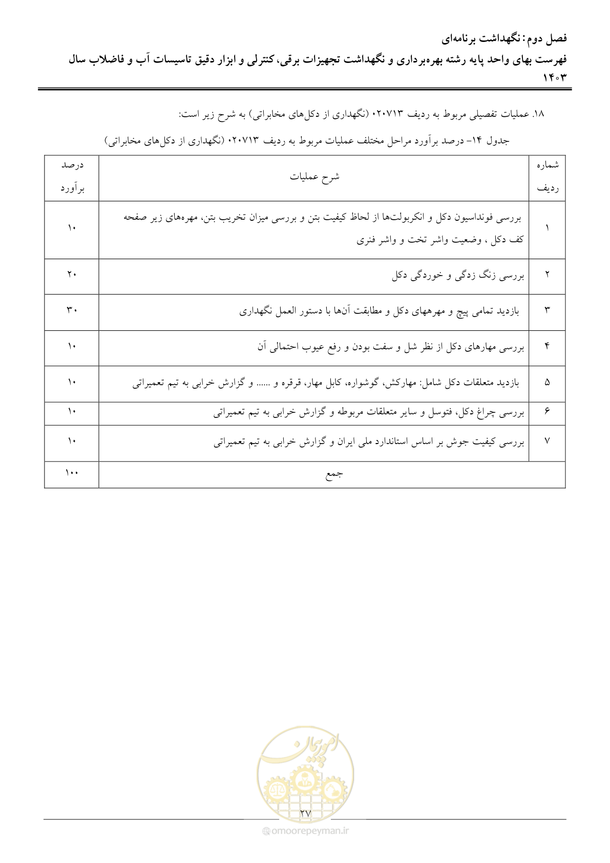 صفحه 30 از 49