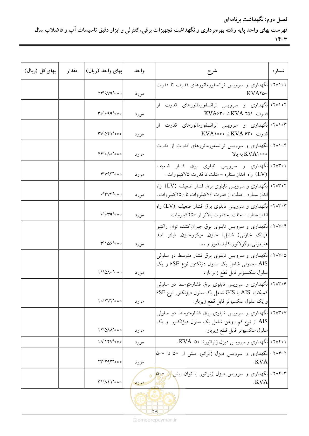 صفحه 31 از 49