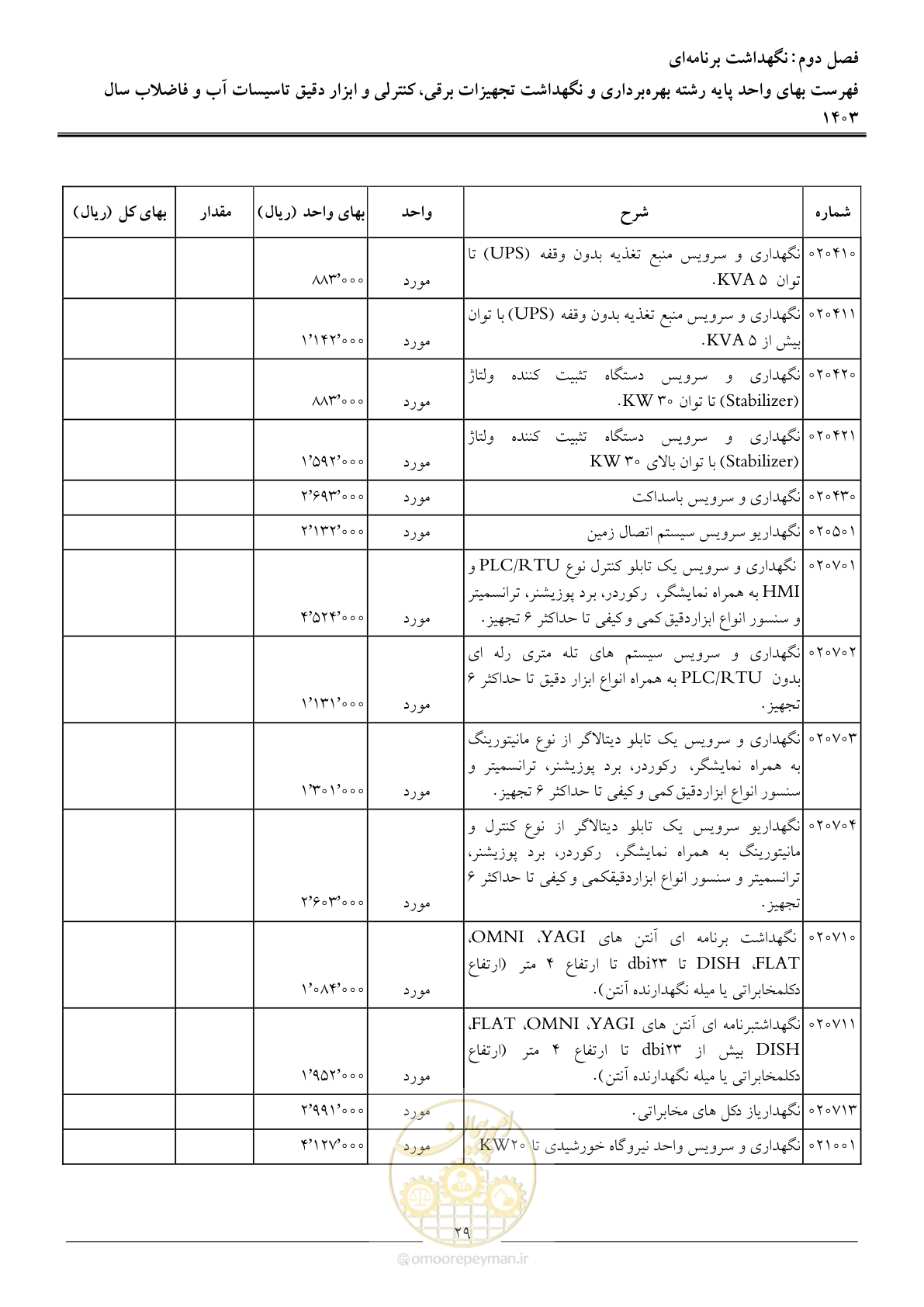 صفحه 32 از 49