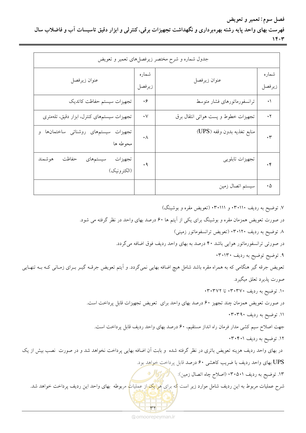 صفحه 35 از 49