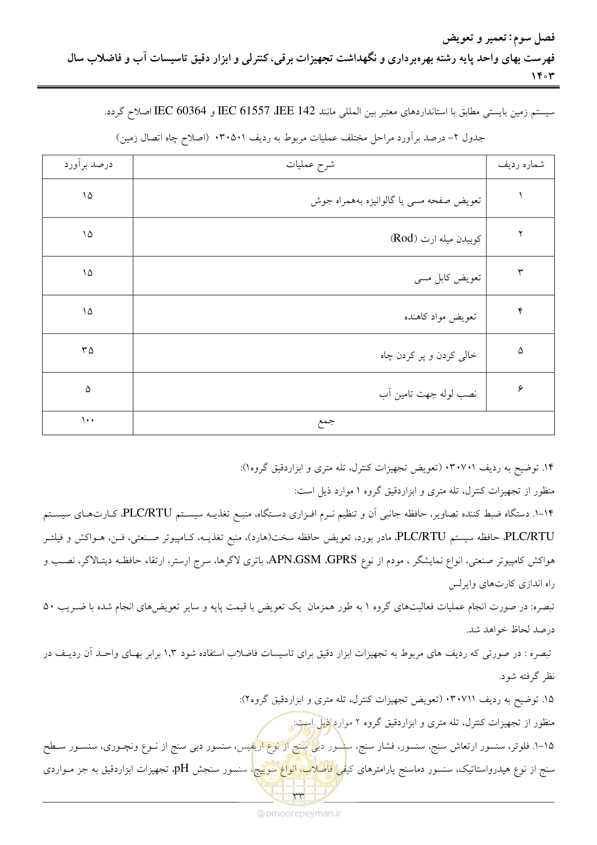 صفحه 36 از 49