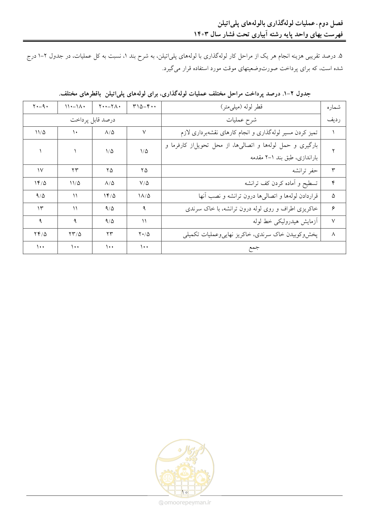 صفحه 13 از 65
