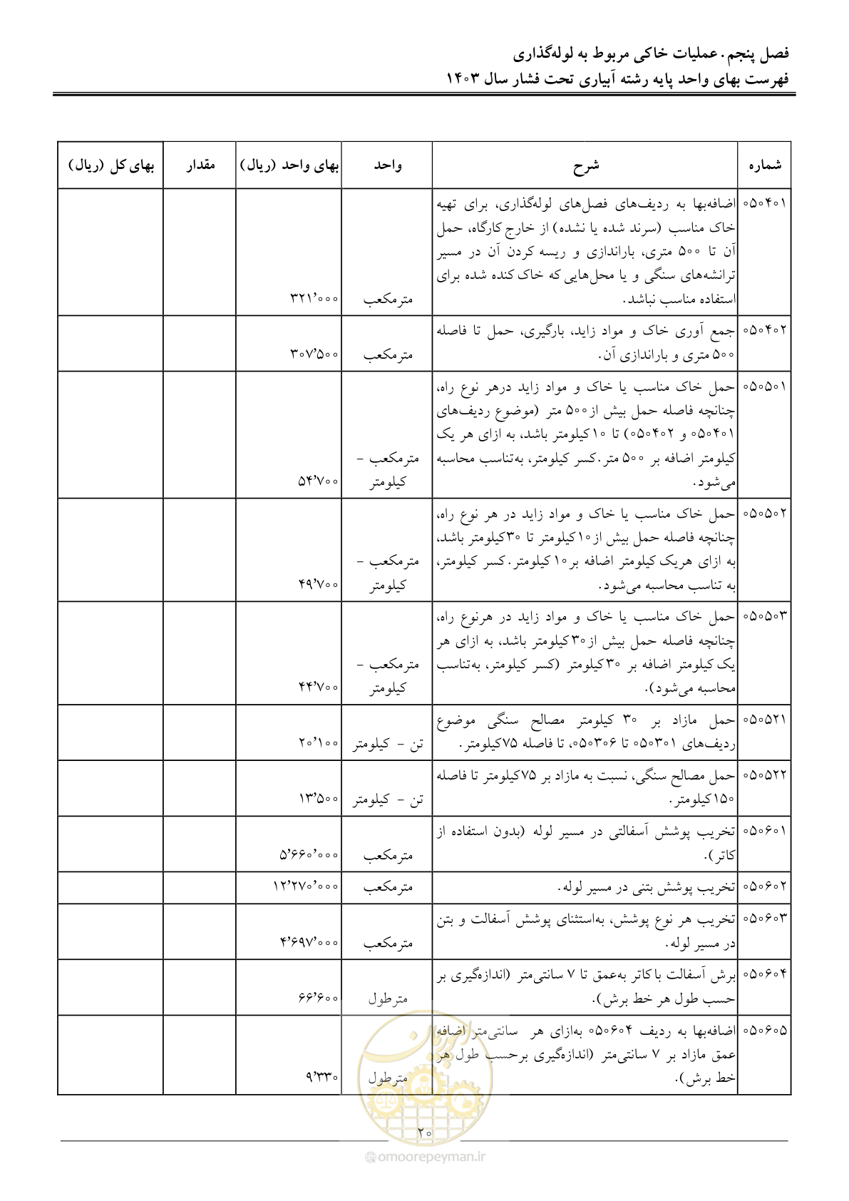صفحه 23 از 65
