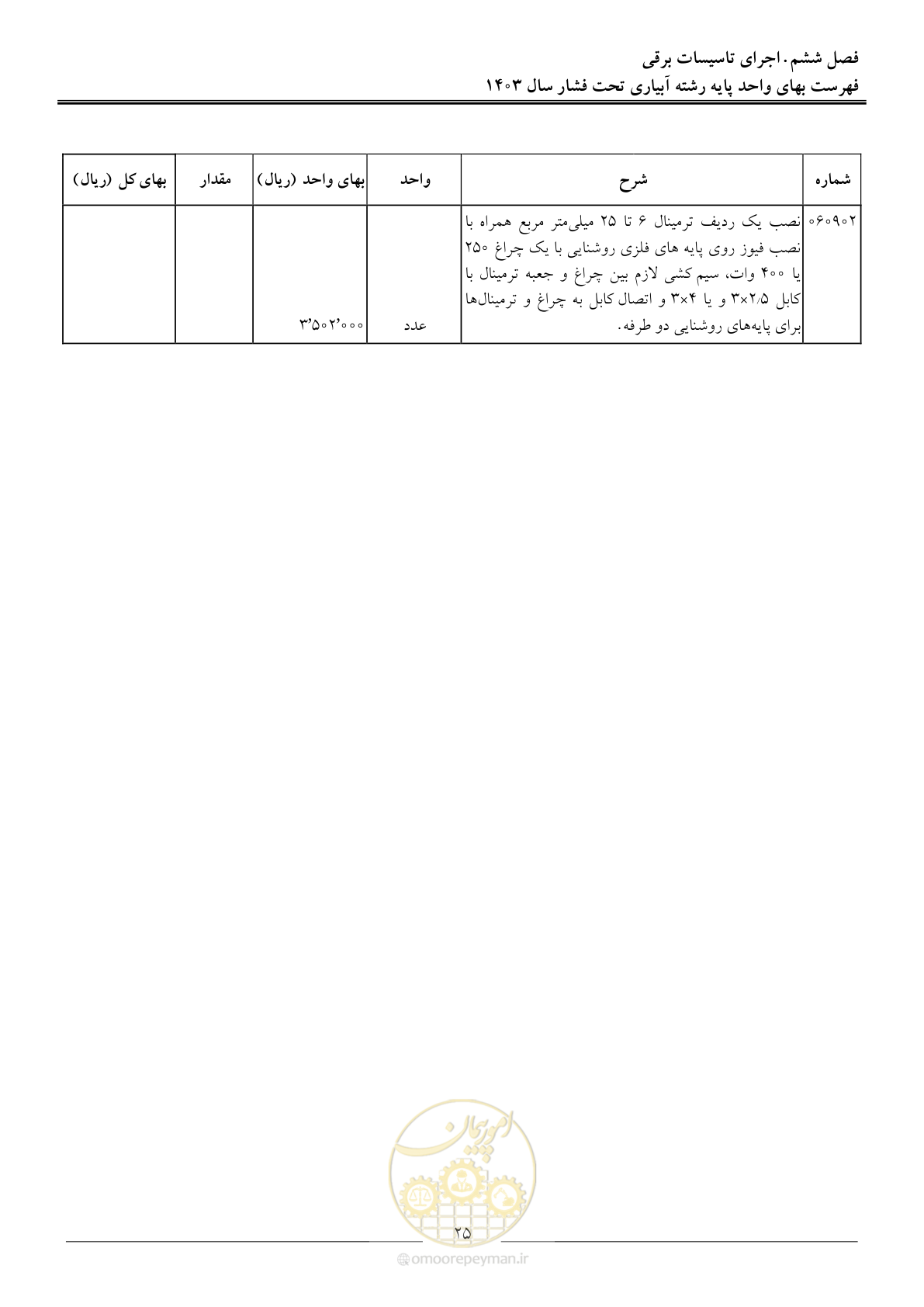 صفحه 28 از 65