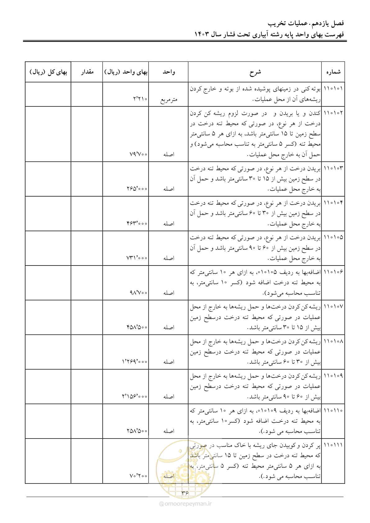 صفحه 39 از 65