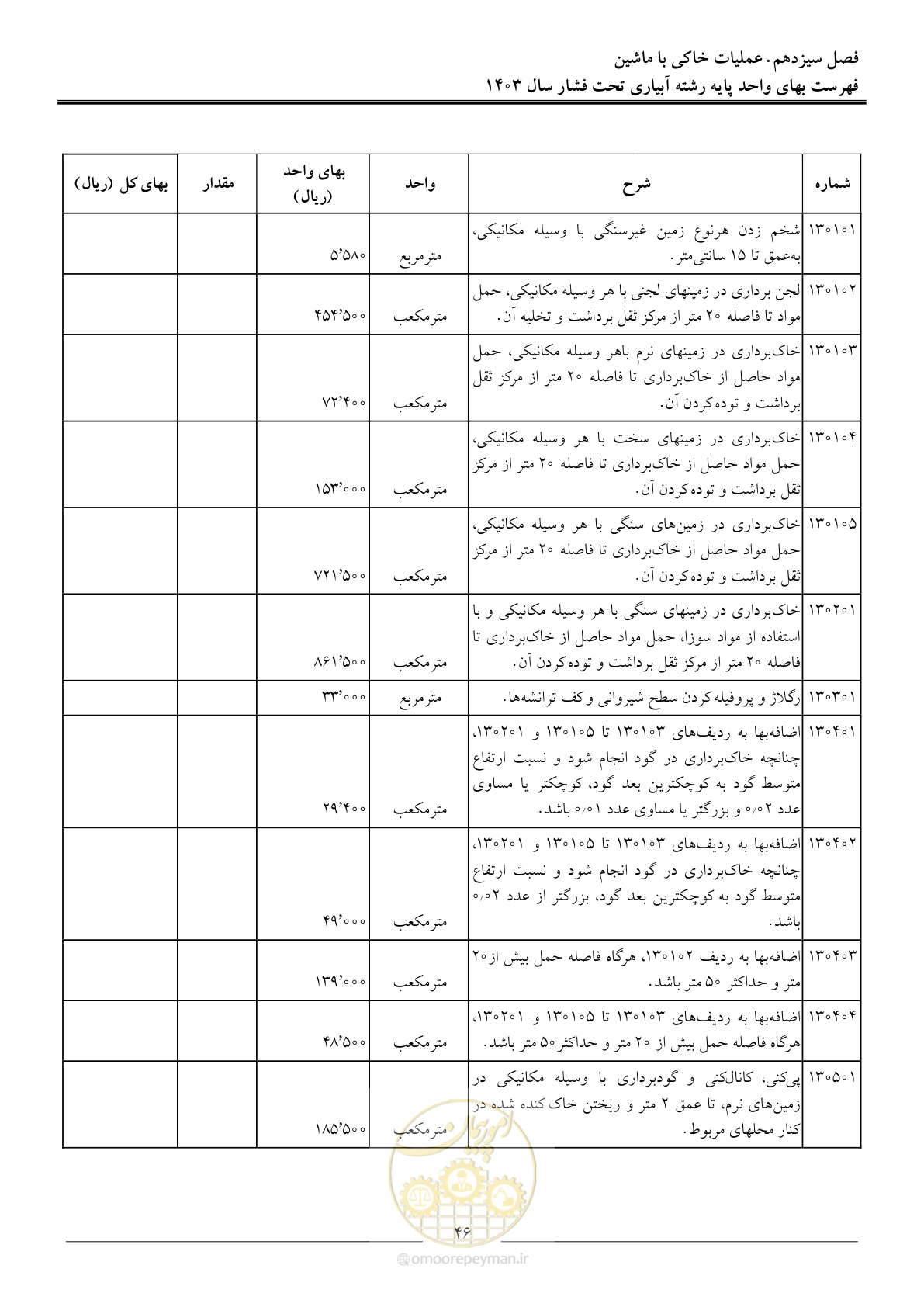 صفحه 49 از 65