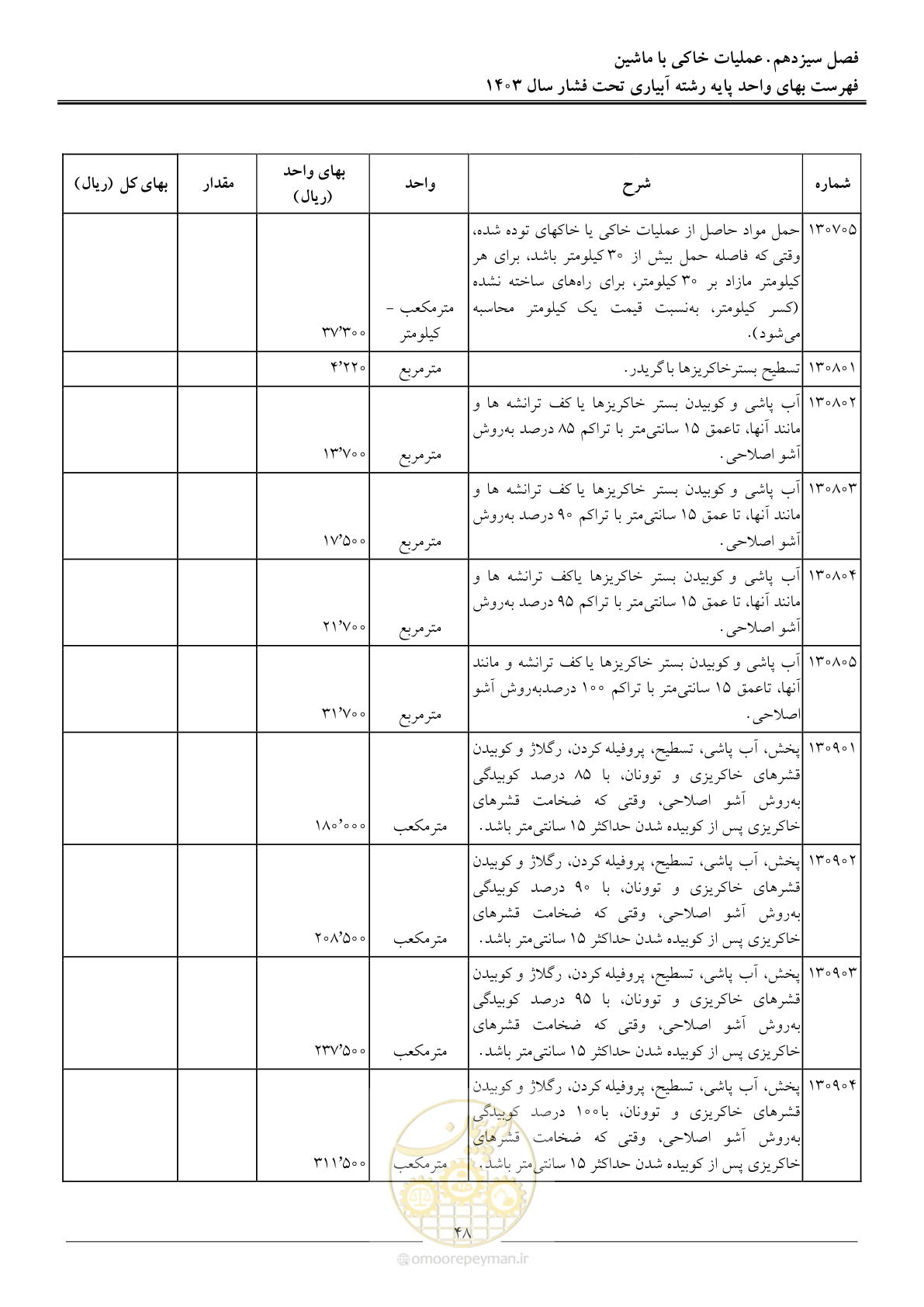 صفحه 51 از 65