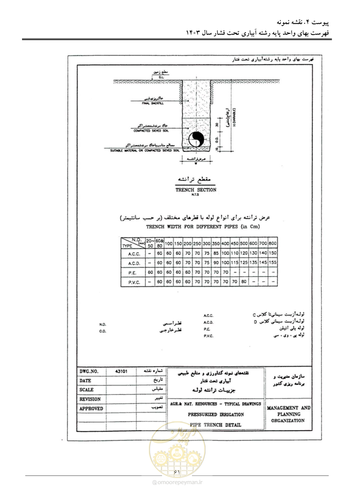 صفحه 64 از 65