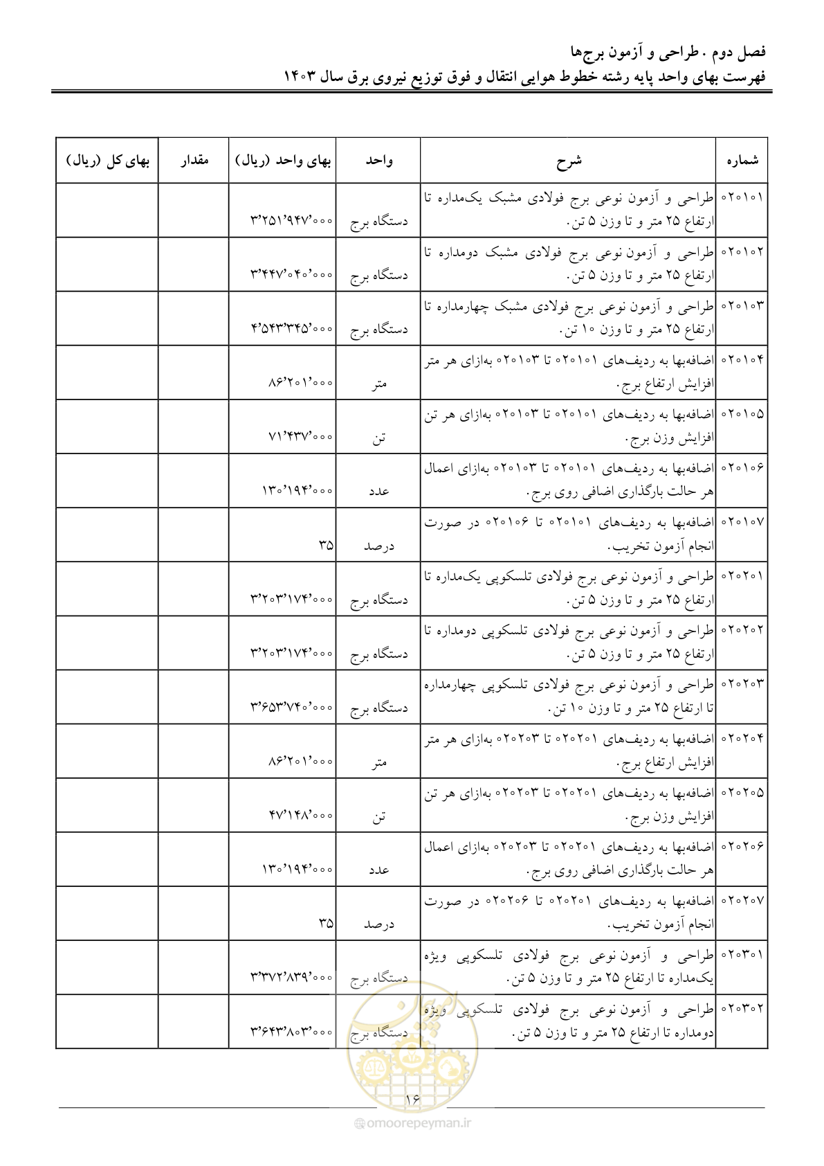 صفحه 19 از 104