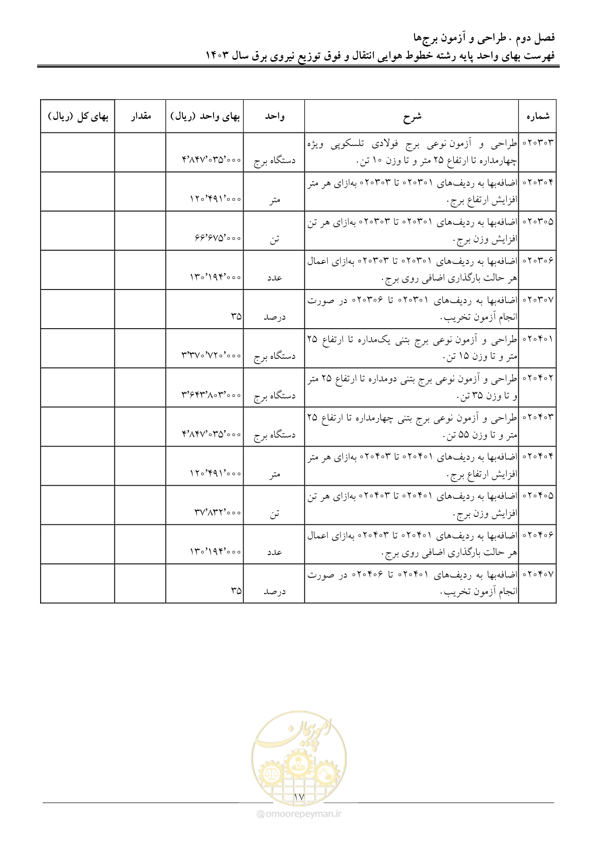 صفحه 20 از 104