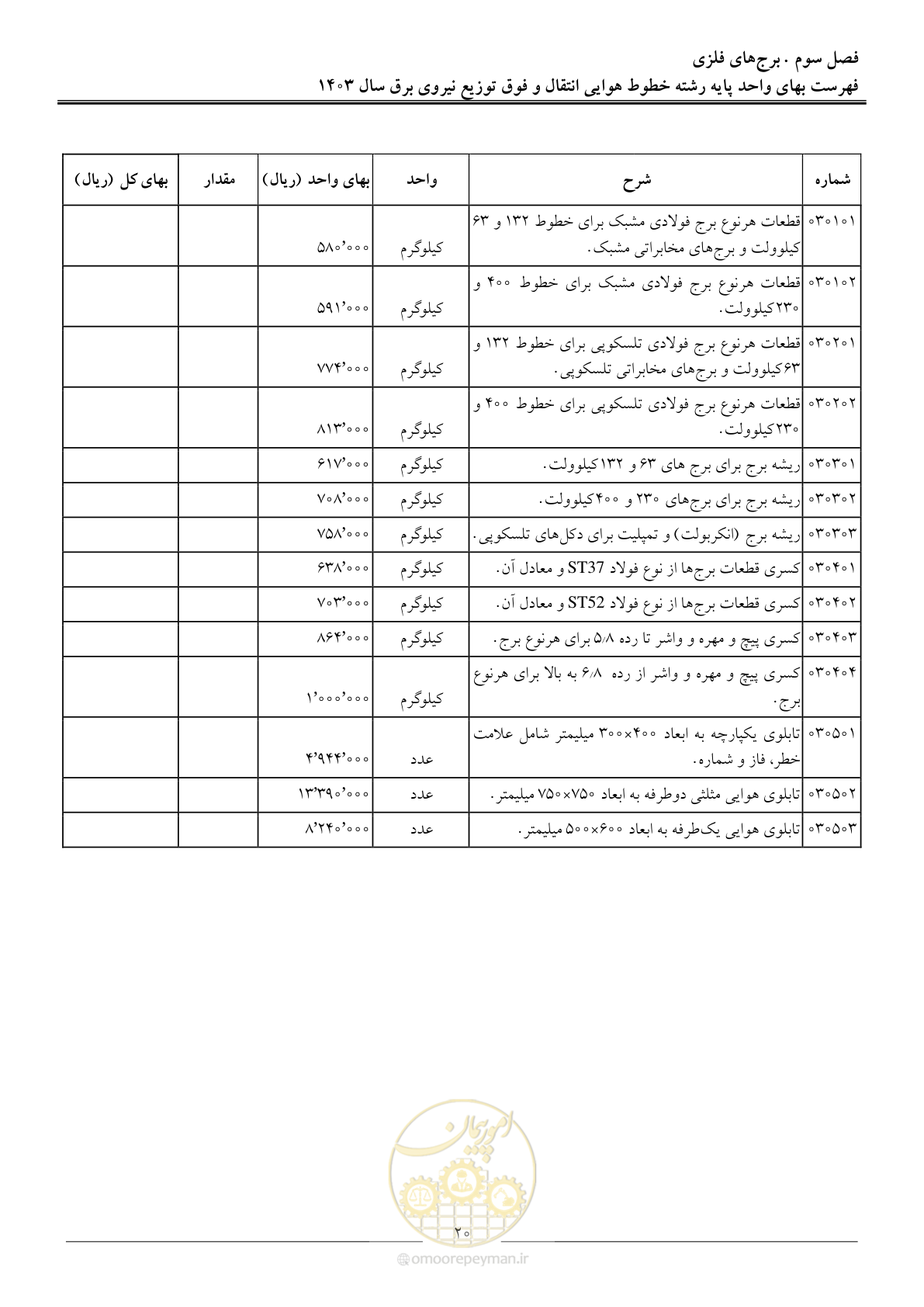 صفحه 23 از 104