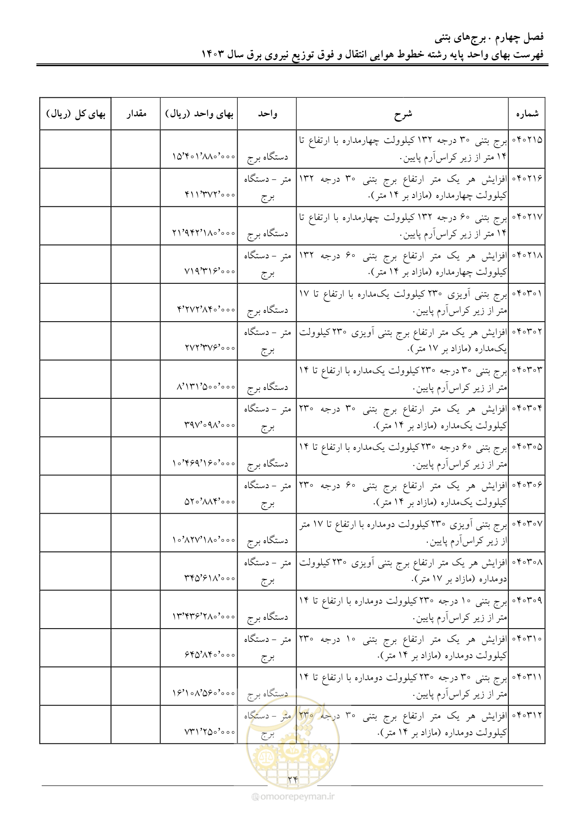 صفحه 27 از 104
