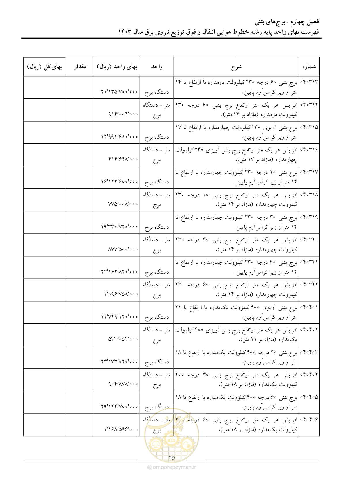 صفحه 28 از 104