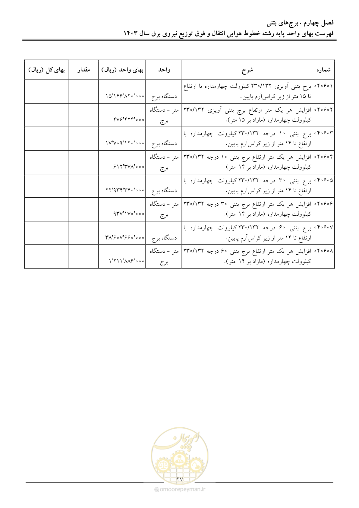 صفحه 30 از 104