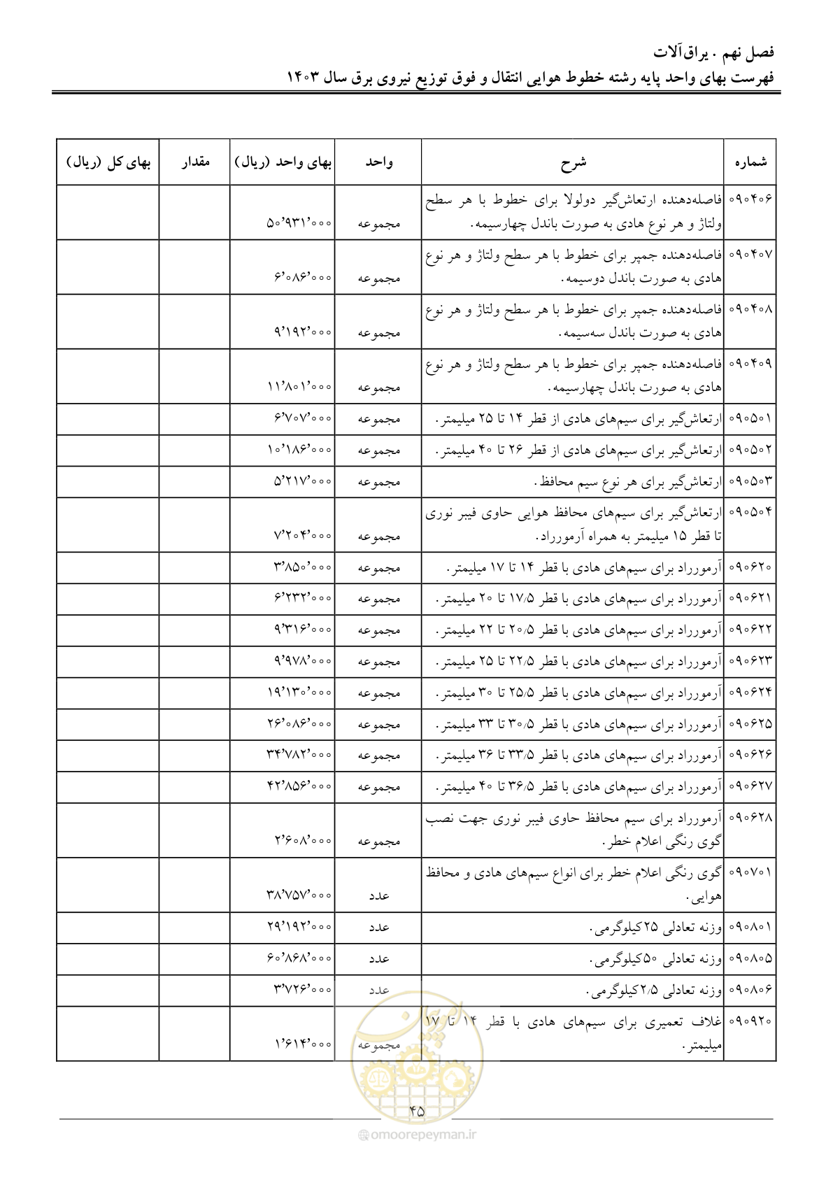 صفحه 48 از 104
