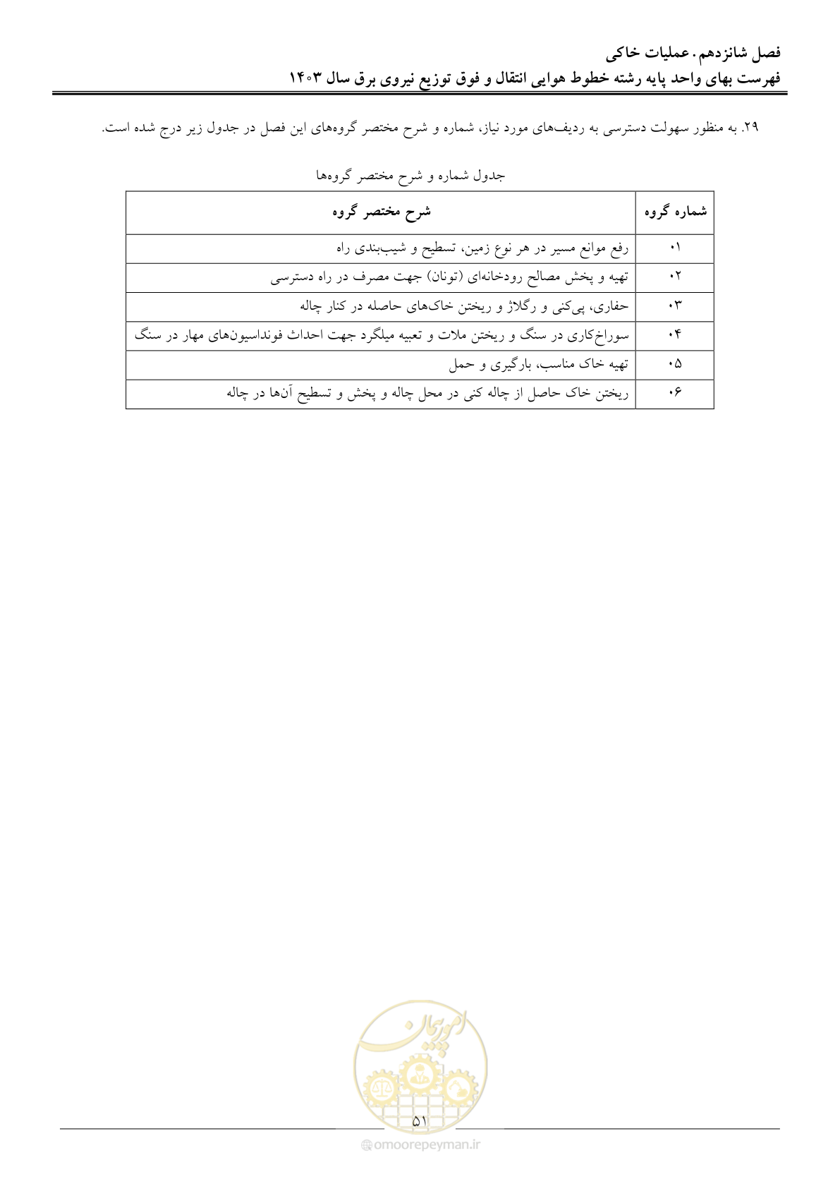 صفحه 54 از 104