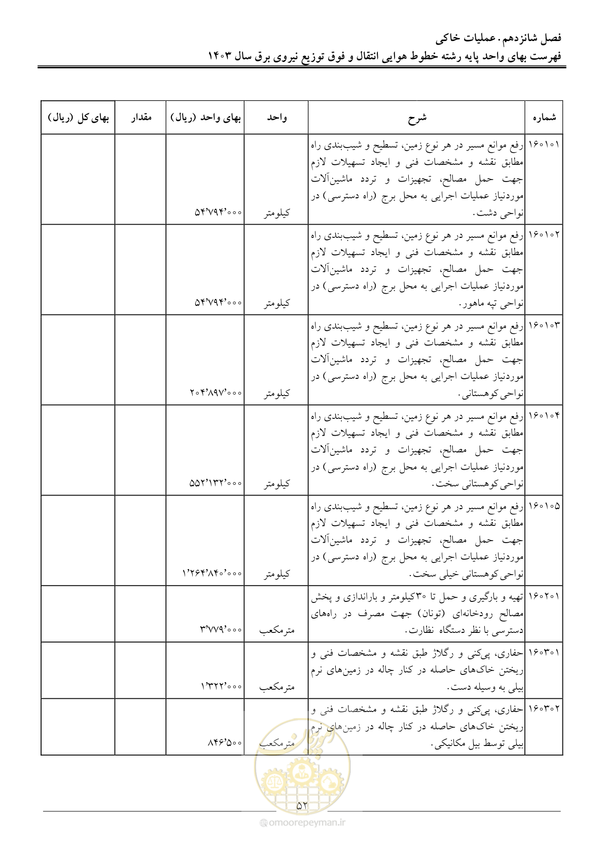 صفحه 55 از 104