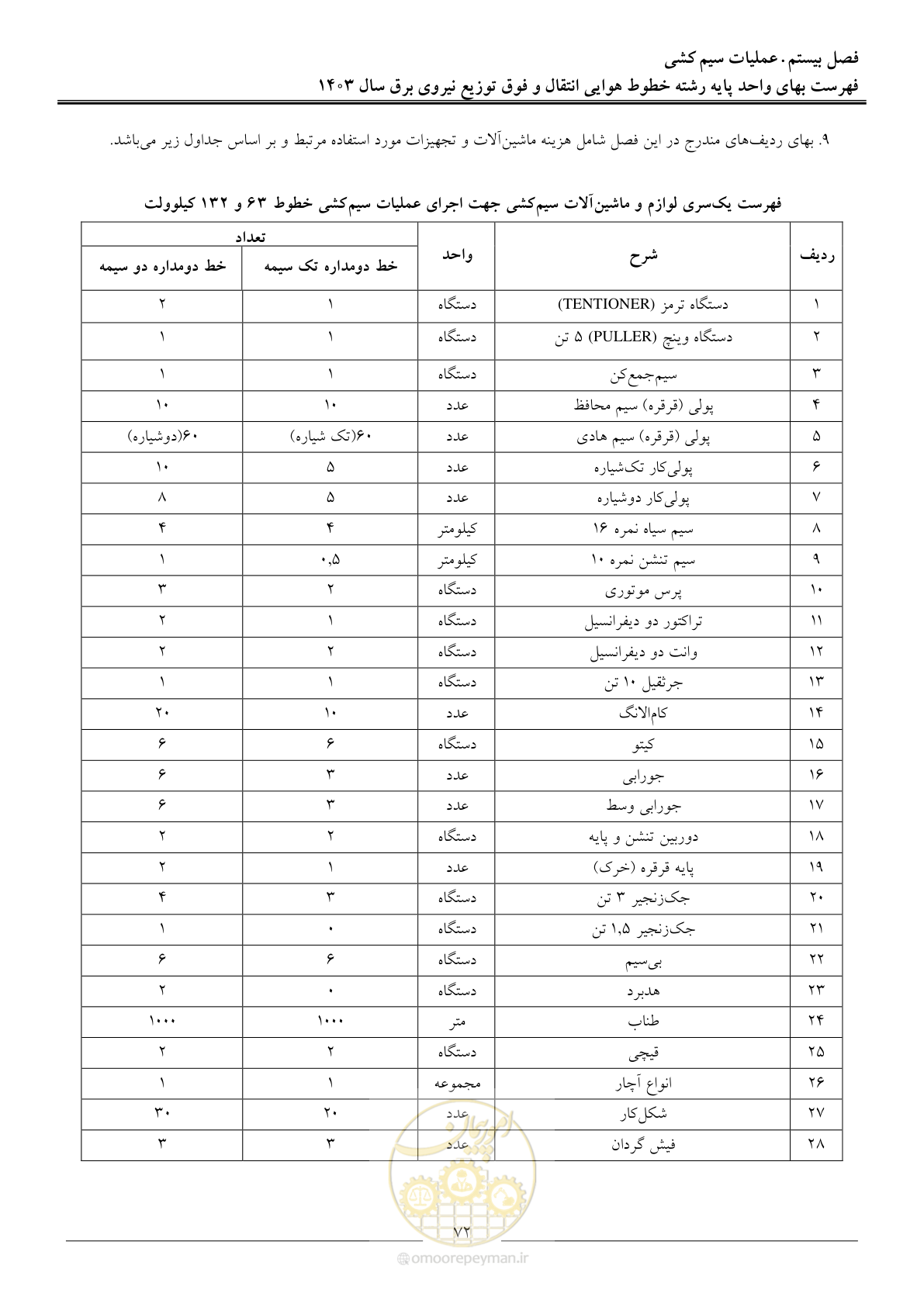 صفحه 75 از 104