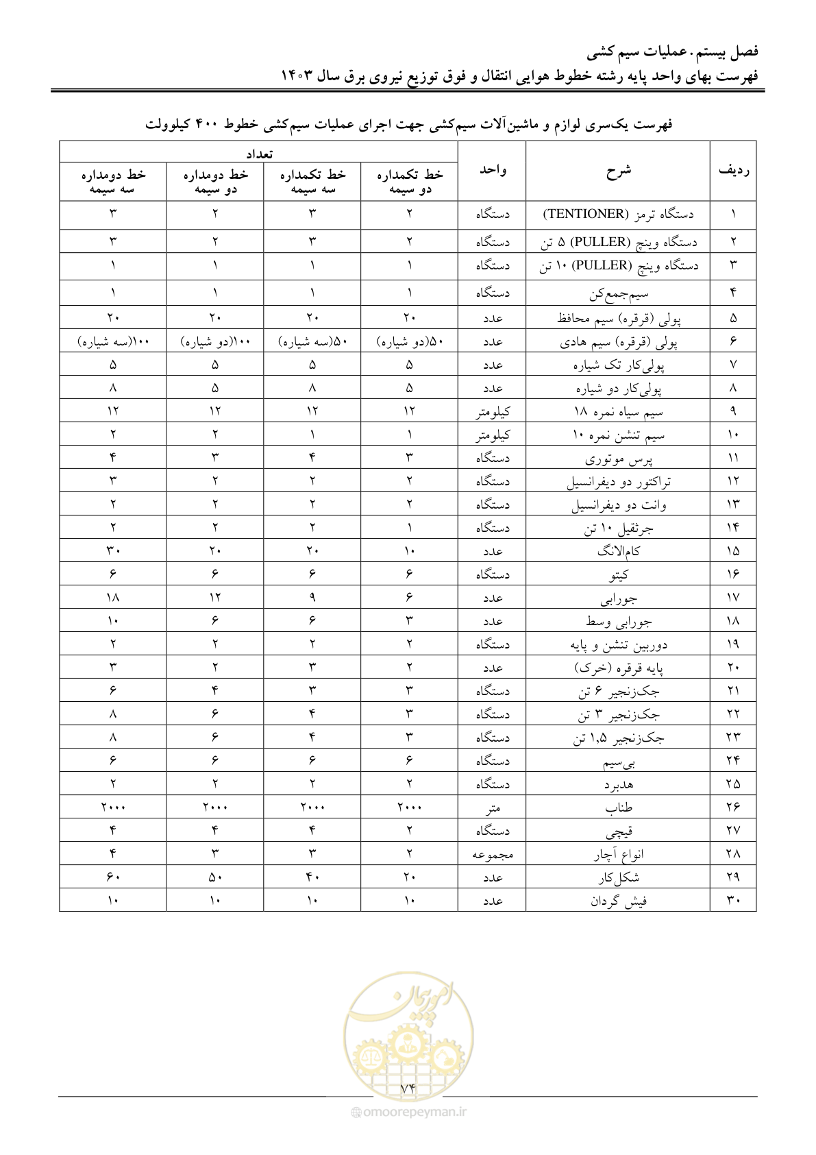 صفحه 77 از 104