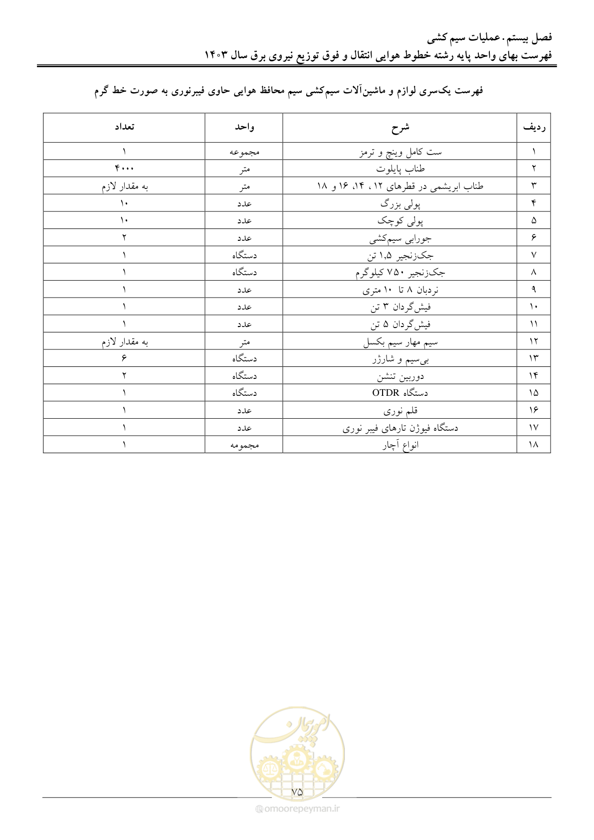 صفحه 78 از 104