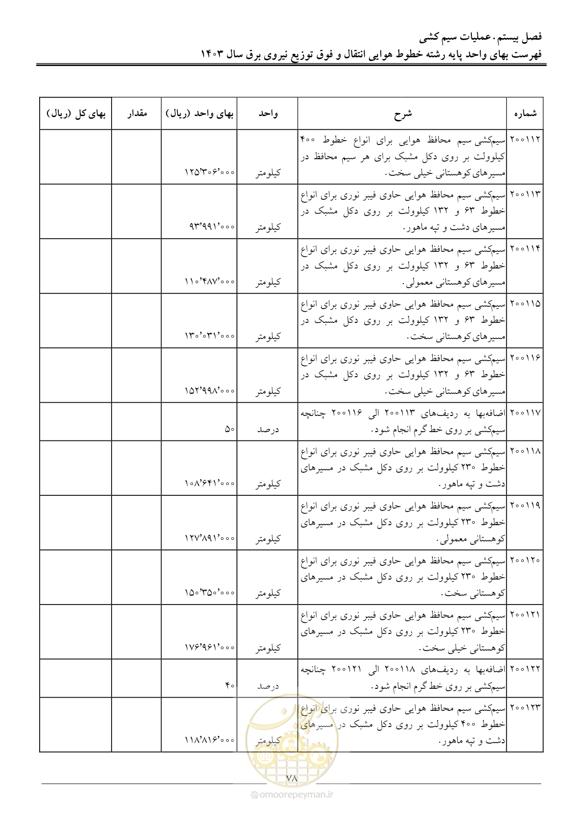 صفحه 81 از 104