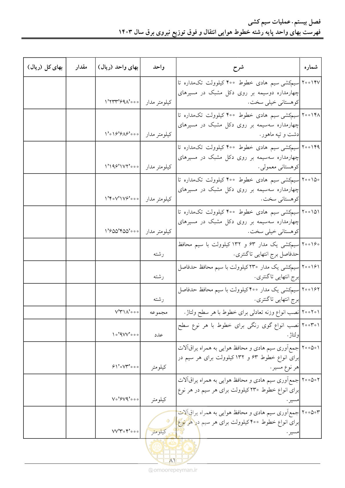 صفحه 84 از 104