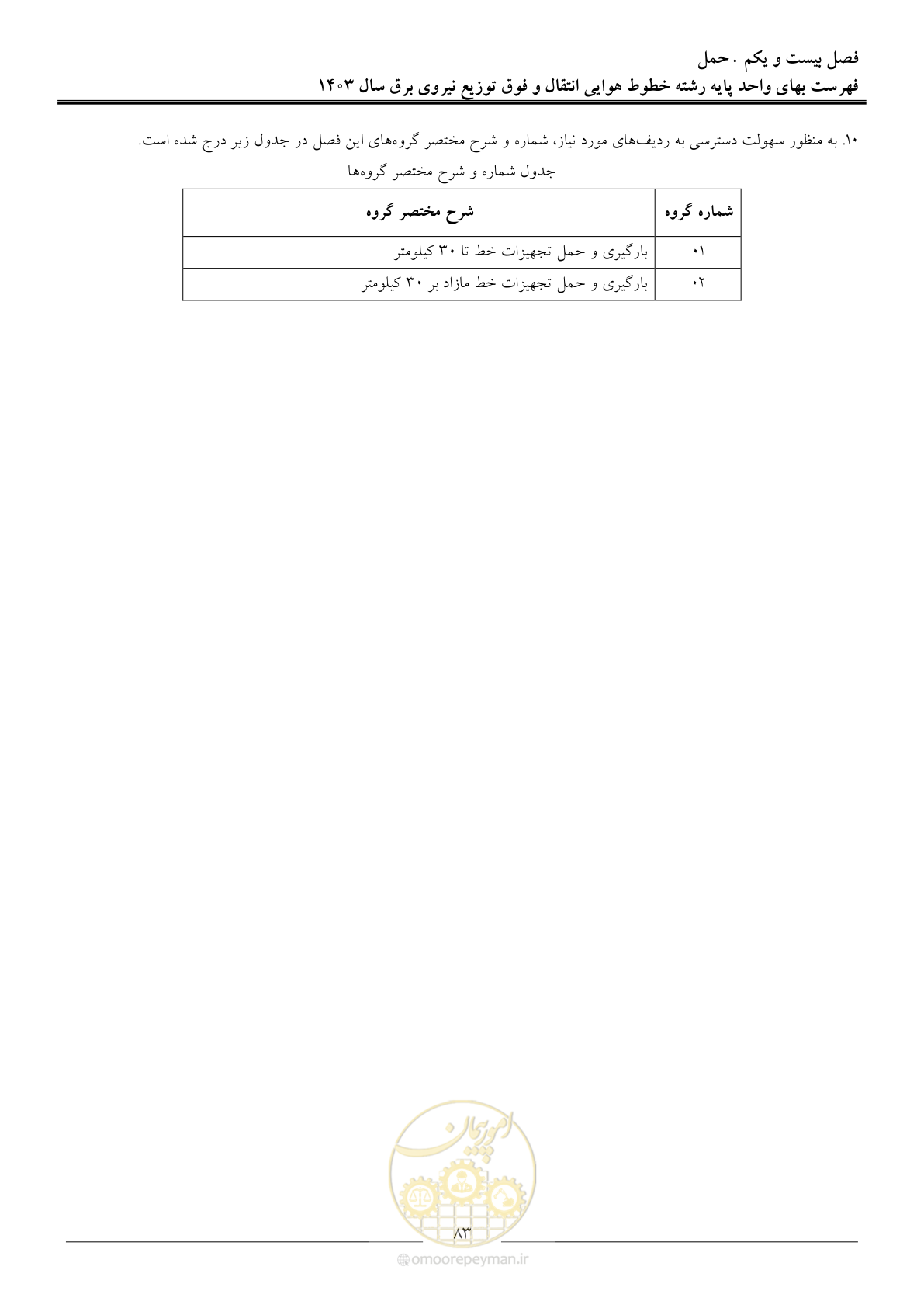 صفحه 86 از 104