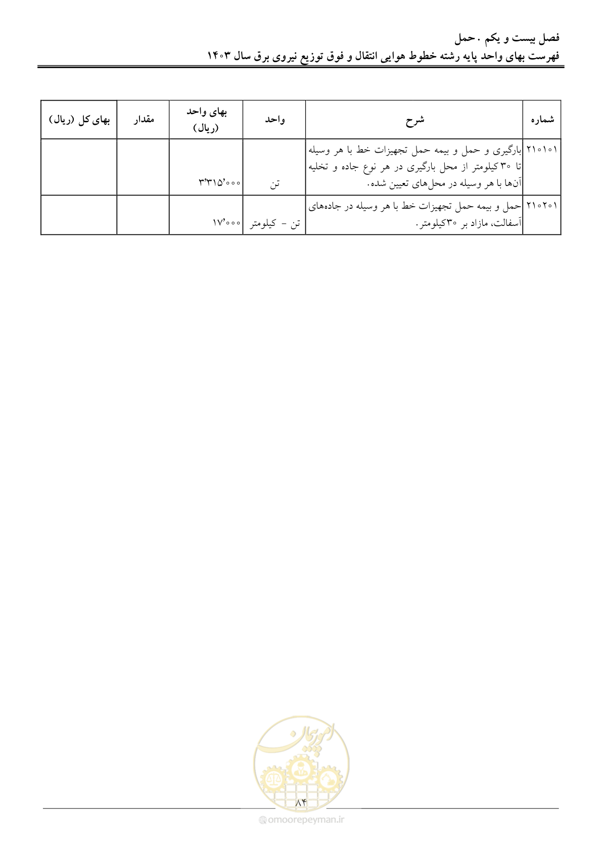 صفحه 87 از 104