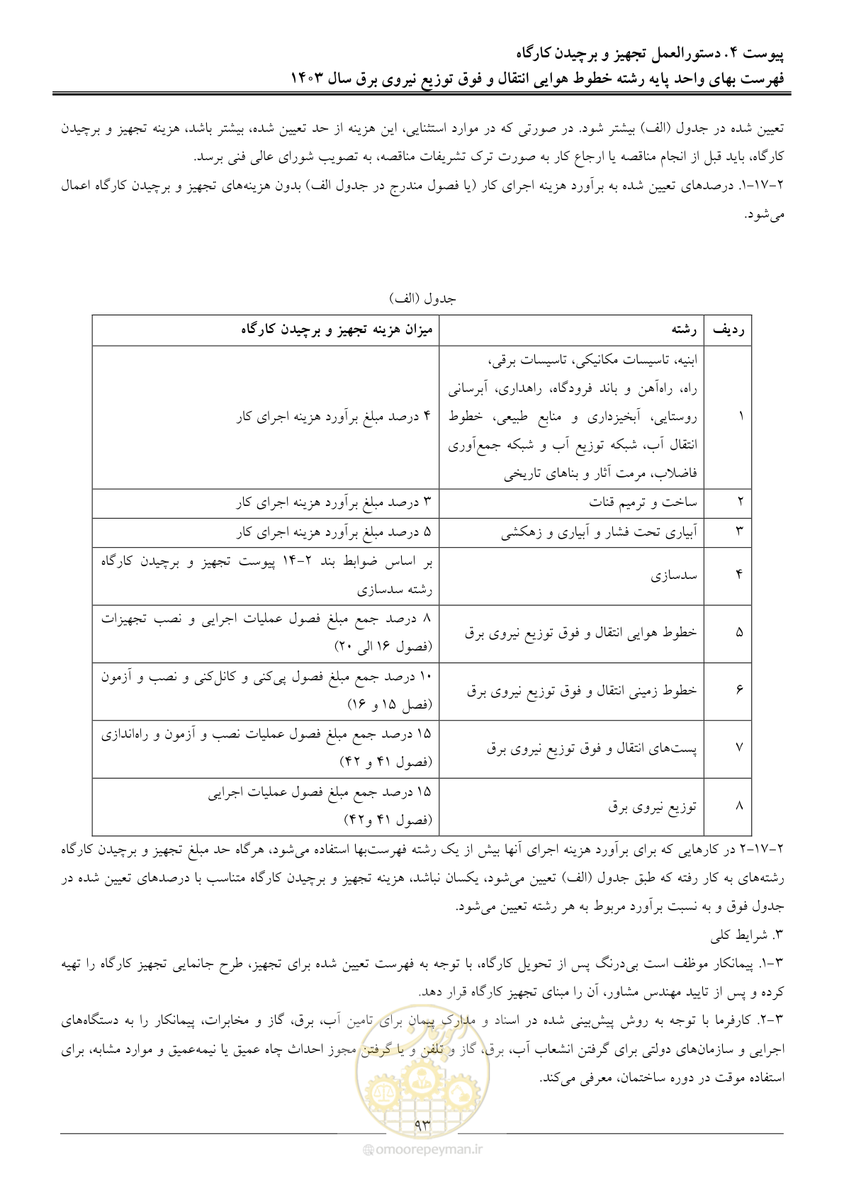 صفحه 96 از 104