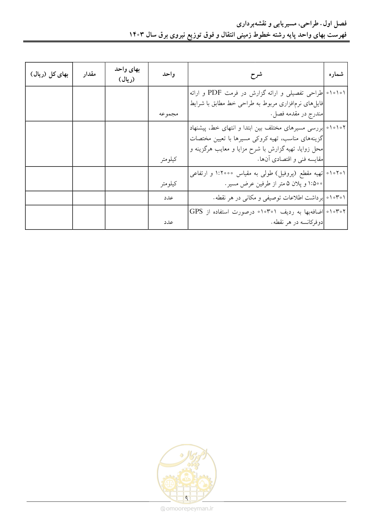 صفحه 12 از 68