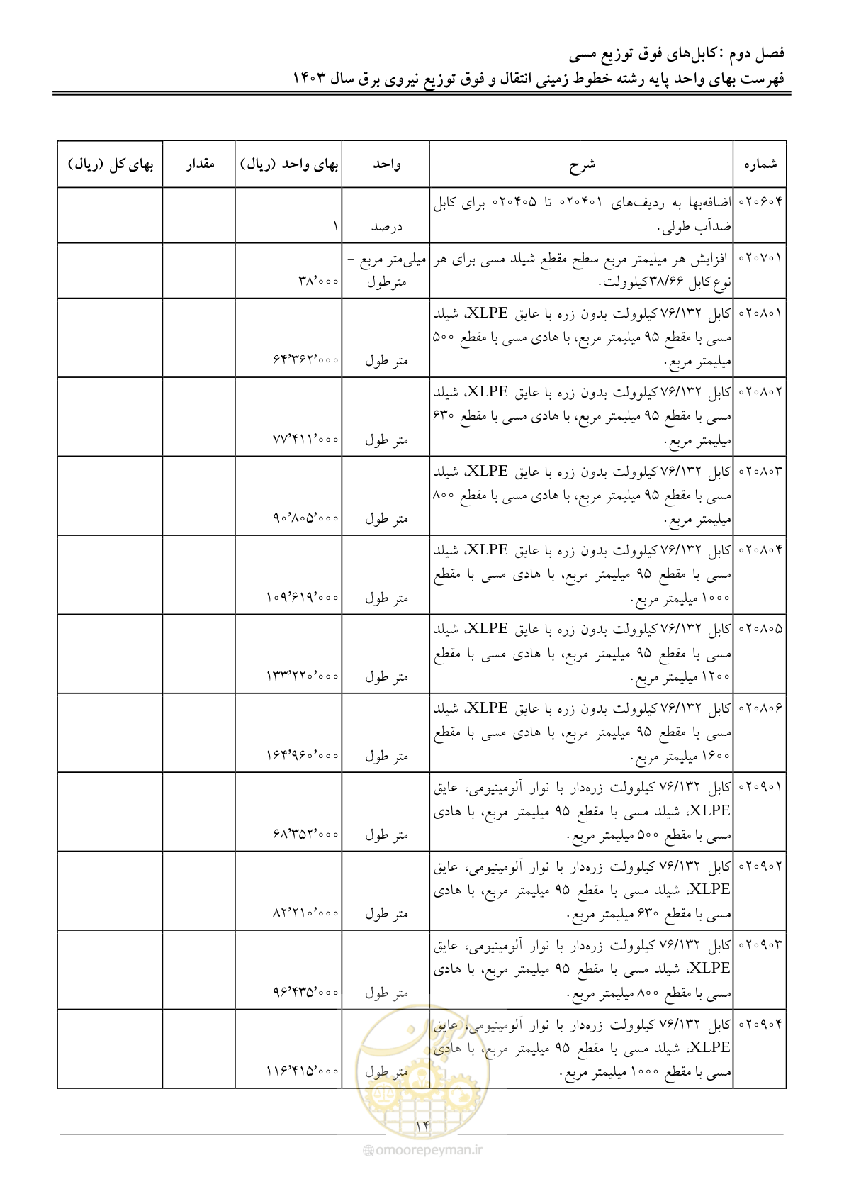 صفحه 17 از 68