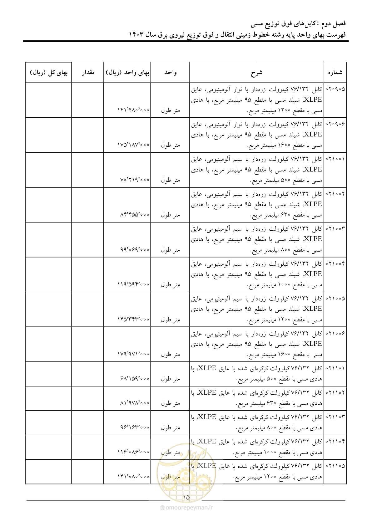 صفحه 18 از 68