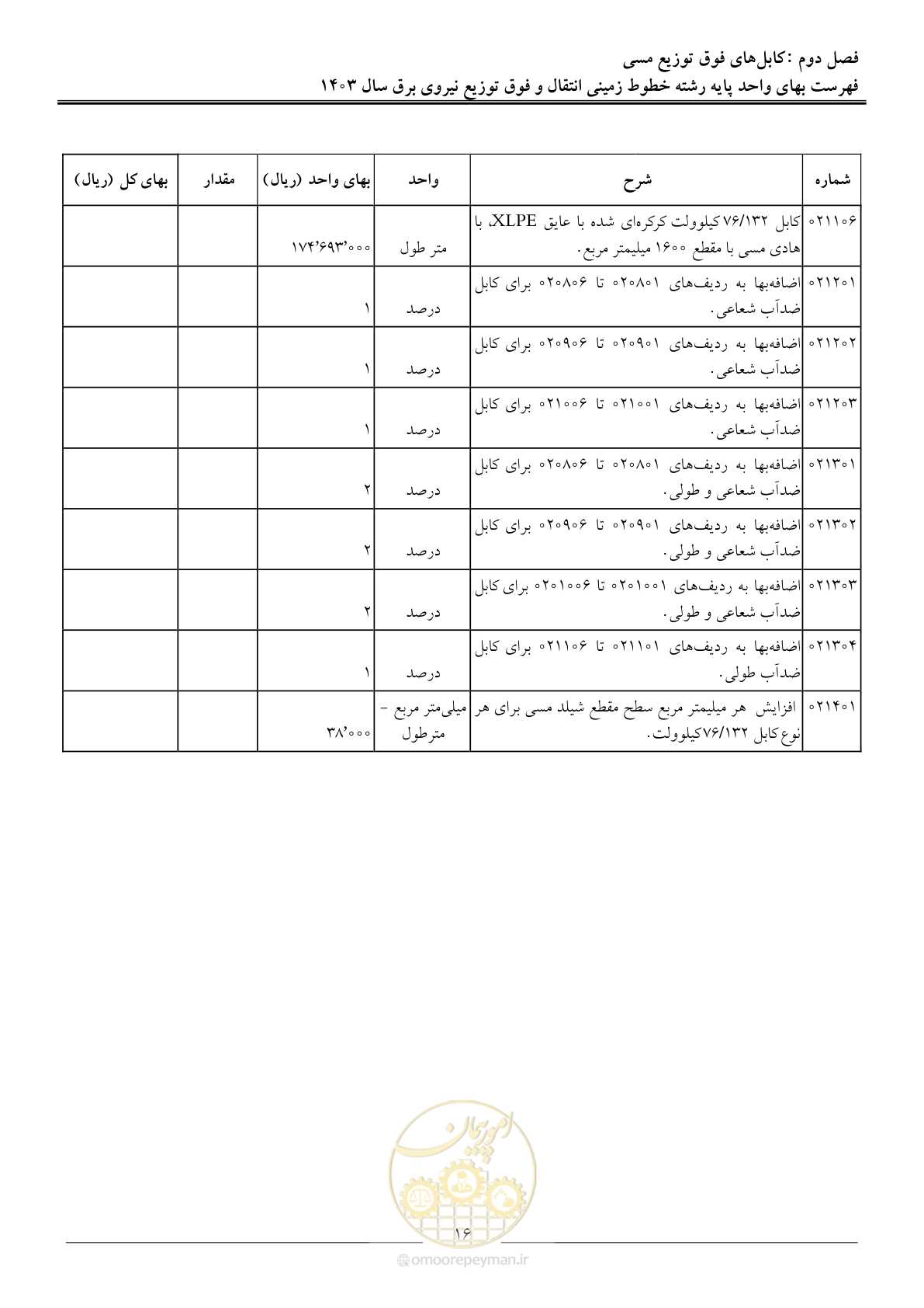 صفحه 19 از 68