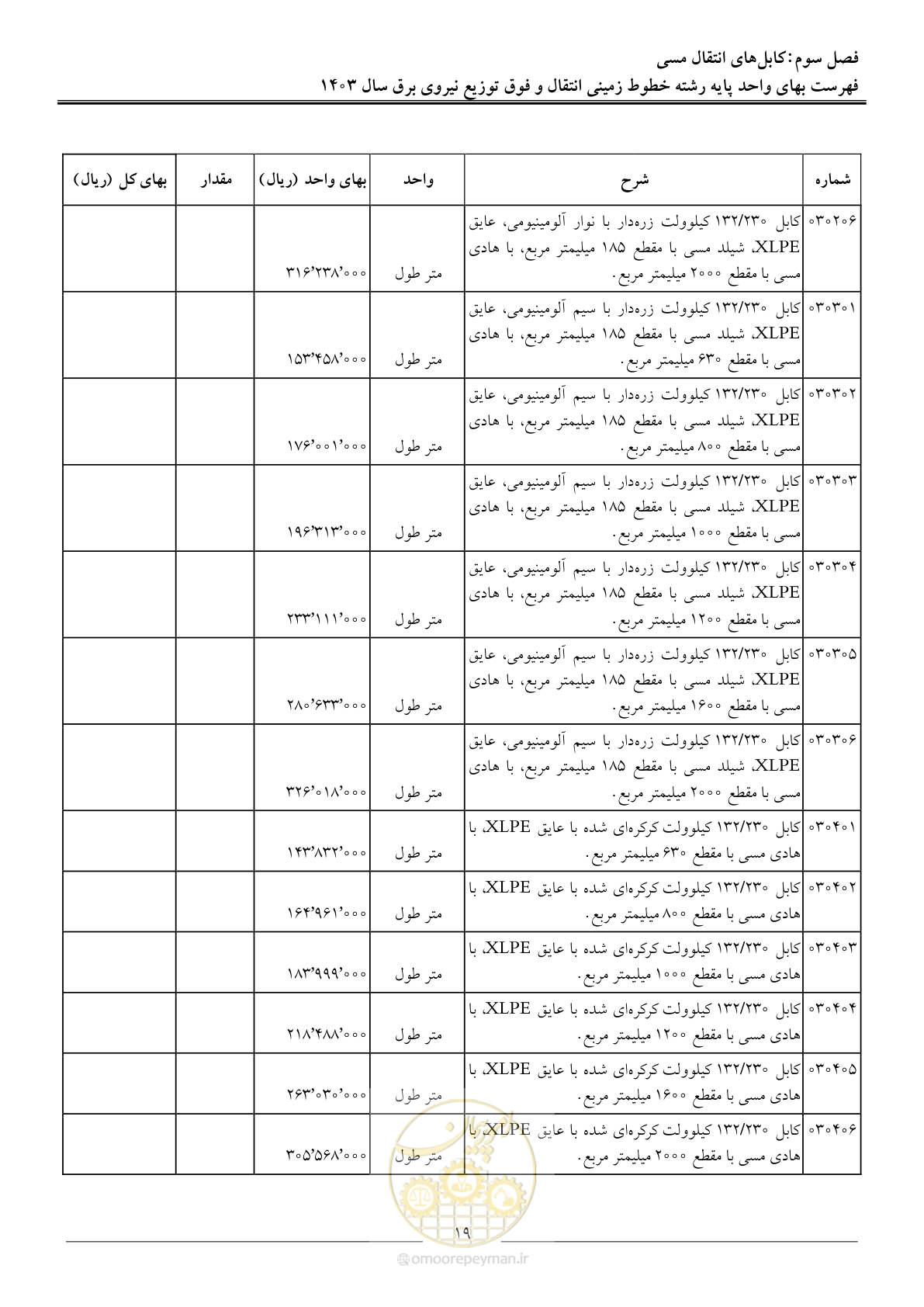 صفحه 22 از 68