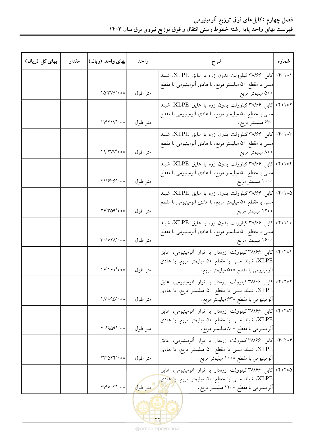 صفحه 25 از 68