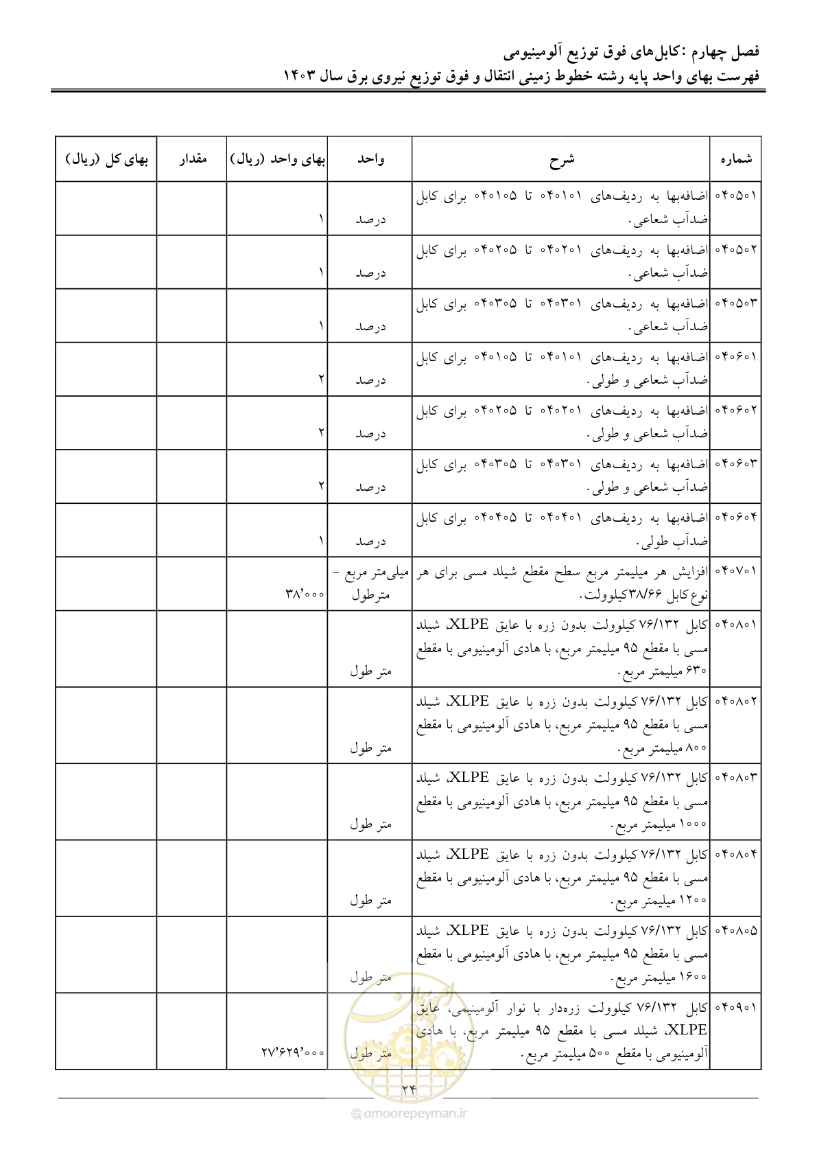 صفحه 27 از 68