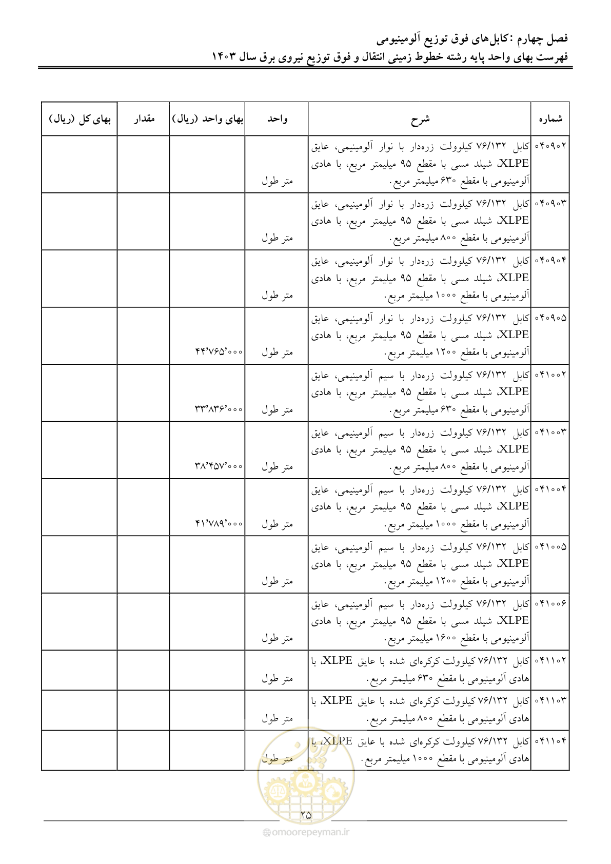 صفحه 28 از 68