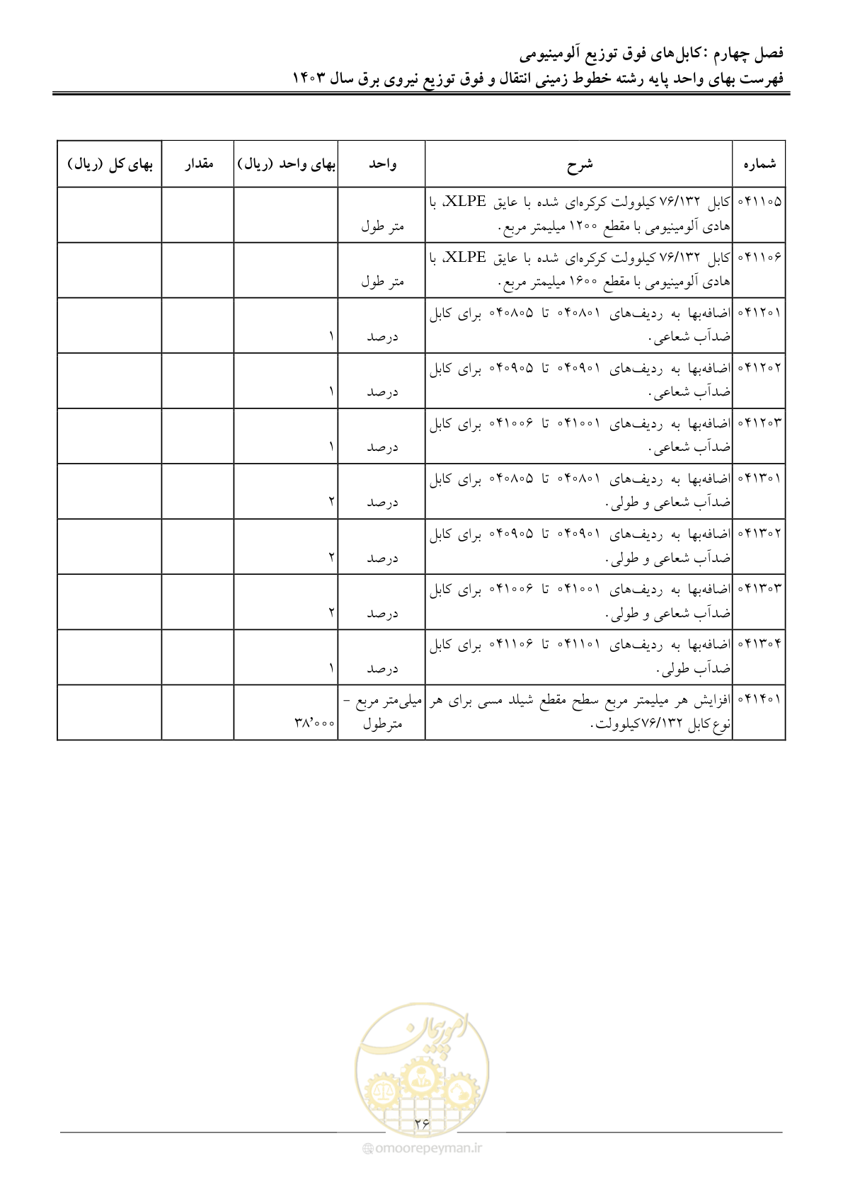 صفحه 29 از 68