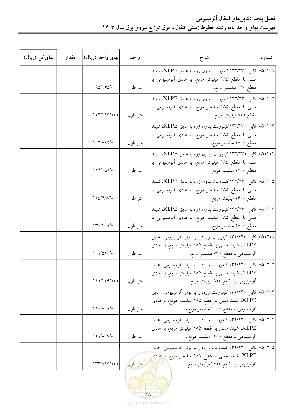 صفحه 31 از 68