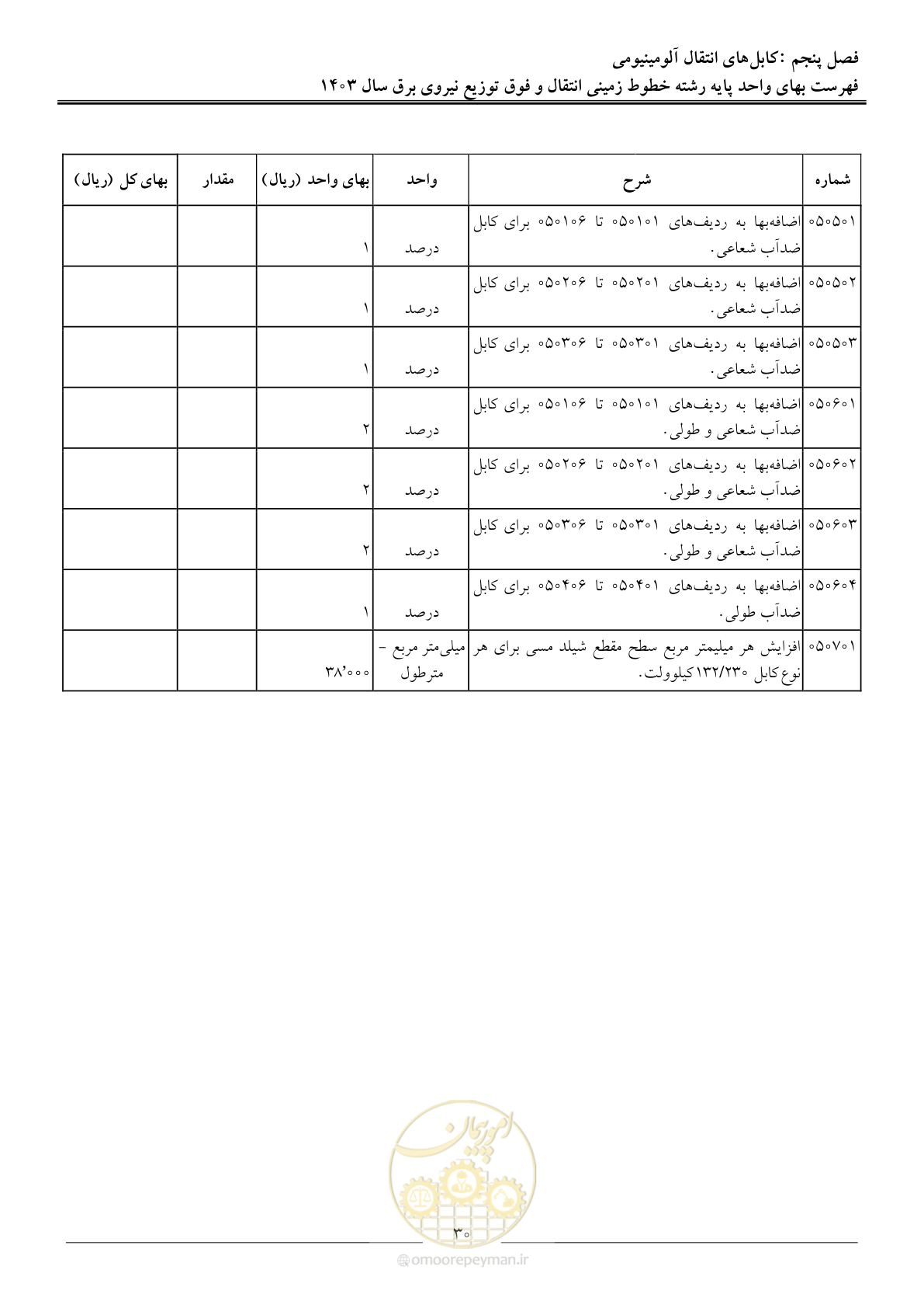 صفحه 33 از 68