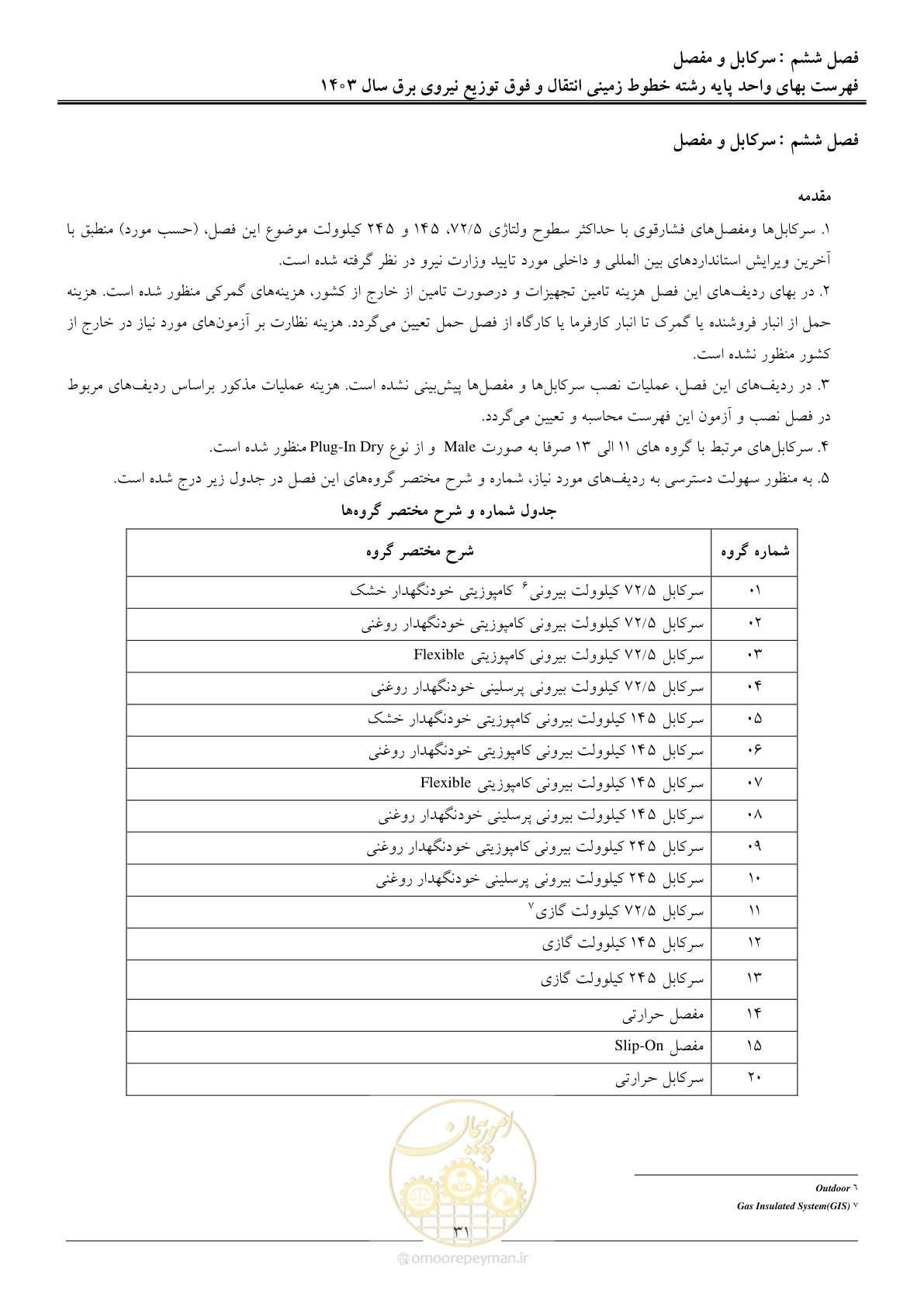 صفحه 34 از 68