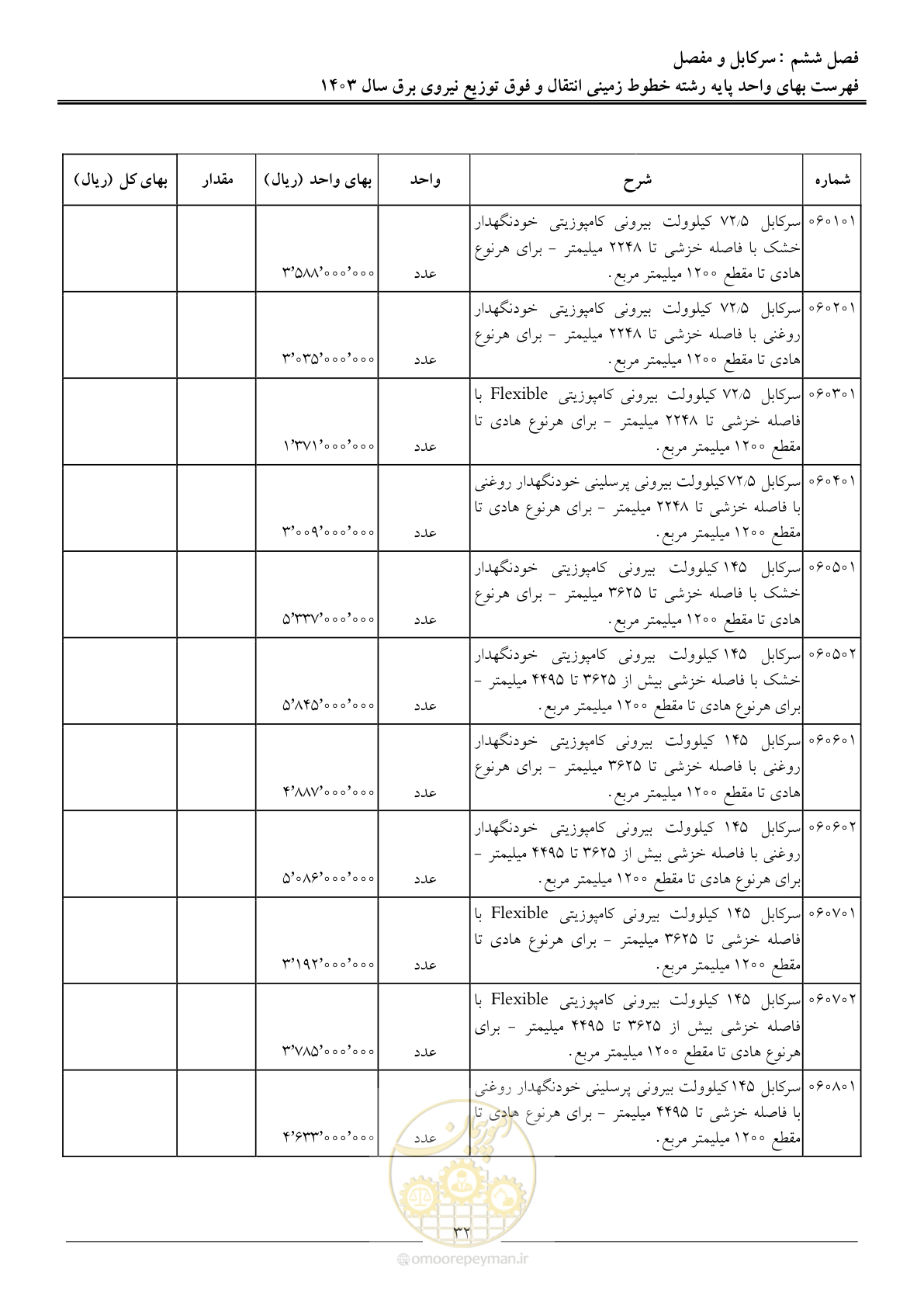 صفحه 35 از 68