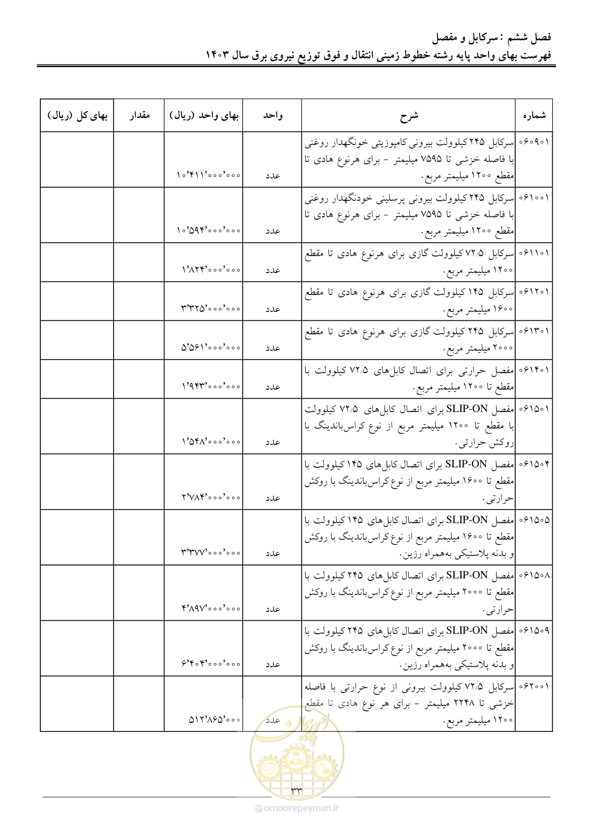 صفحه 36 از 68